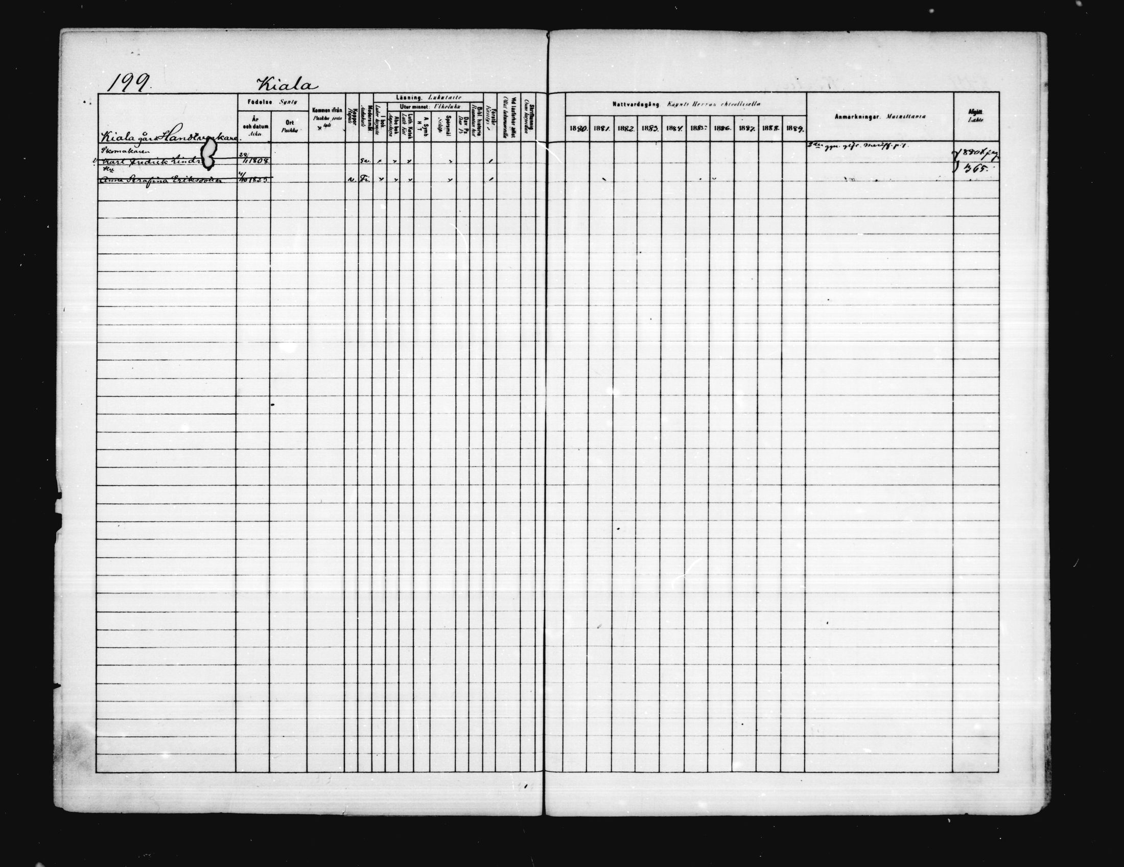 [ ../kirjat/Kirkonkirjat/porvoo/rippikirja_1880-1889_ruotksrk_mko458-495/kuvat/161.jpg ]