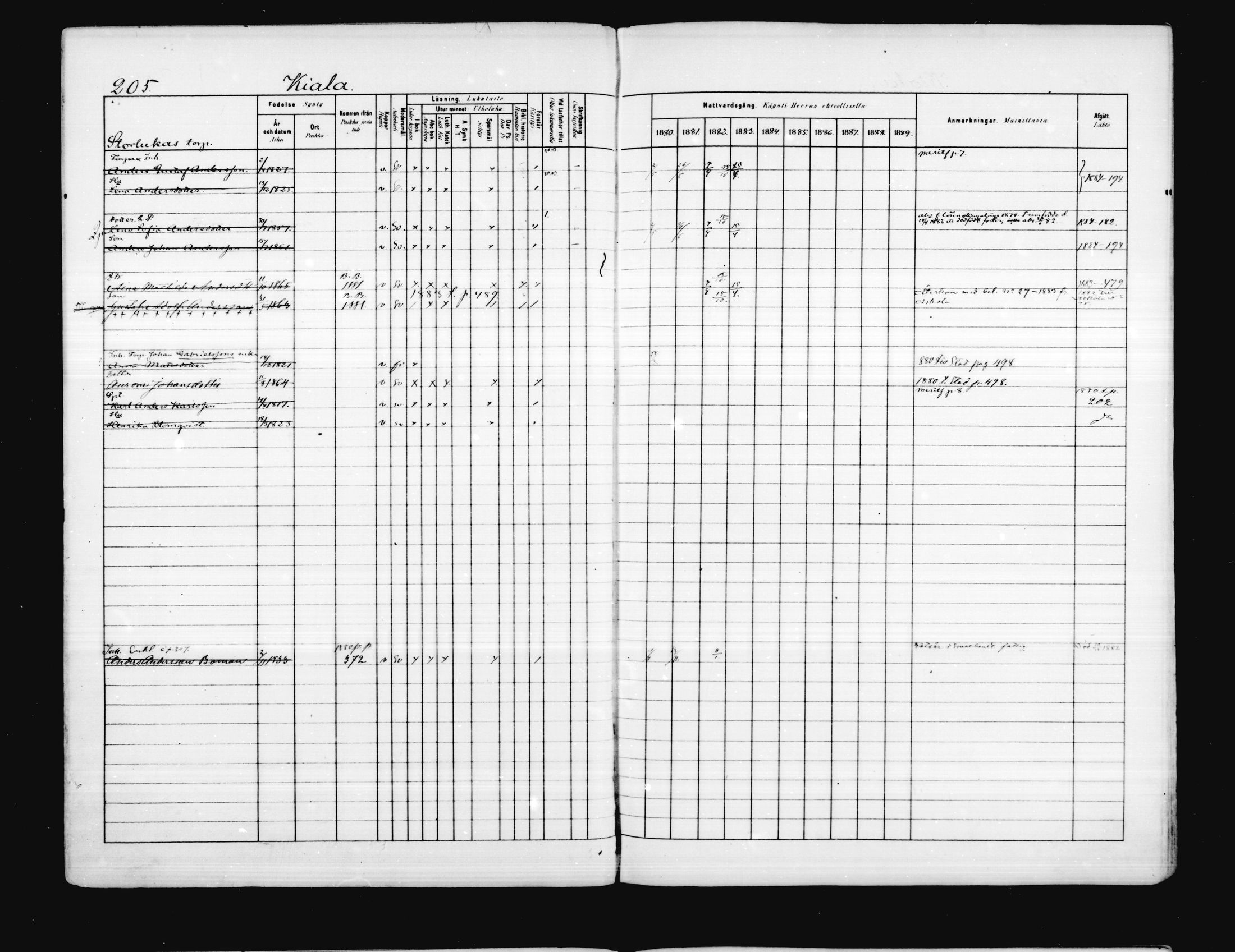 [ ../kirjat/Kirkonkirjat/porvoo/rippikirja_1880-1889_ruotksrk_mko458-495/kuvat/166.jpg ]