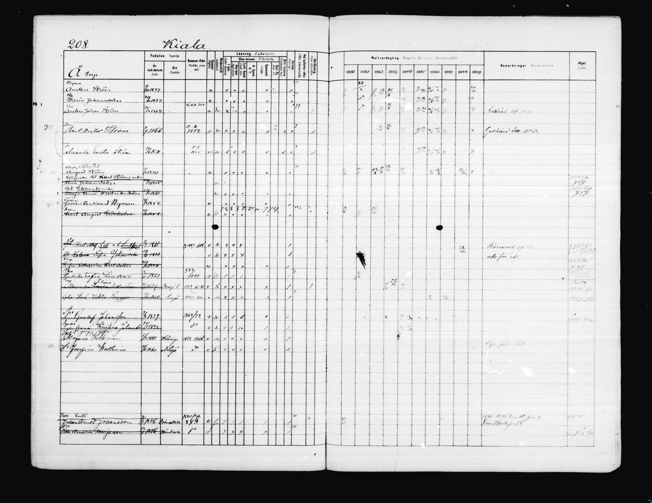 [ ../kirjat/Kirkonkirjat/porvoo/rippikirja_1880-1889_ruotksrk_mko458-495/kuvat/168.jpg ]