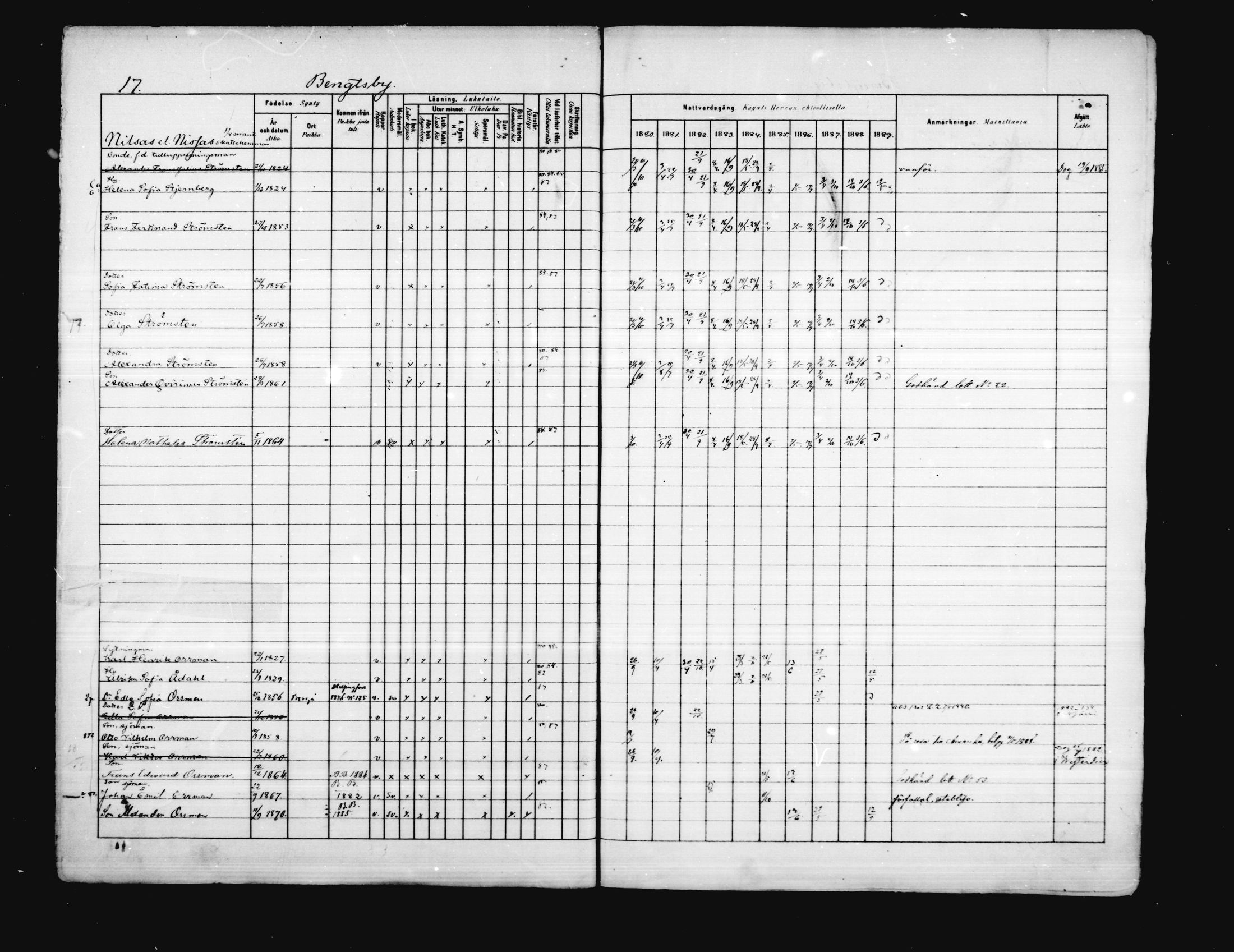 [ ../kirjat/Kirkonkirjat/porvoo/rippikirja_1880-1889_ruotksrk_mko458-495/kuvat/17.jpg ]