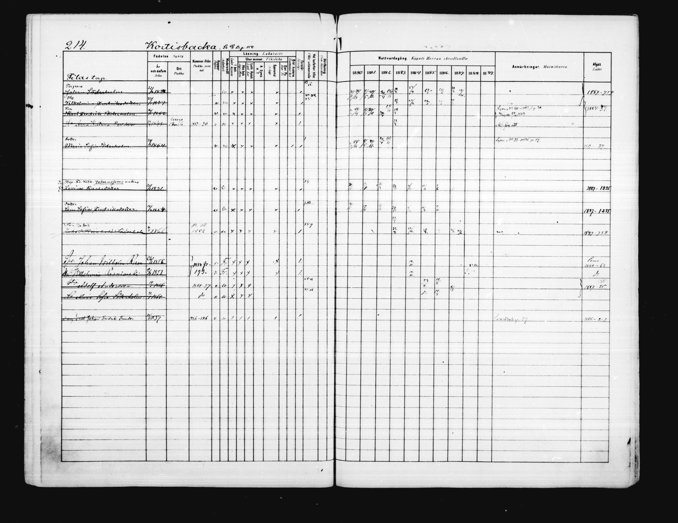 [ ../kirjat/Kirkonkirjat/porvoo/rippikirja_1880-1889_ruotksrk_mko458-495/kuvat/171.jpg ]