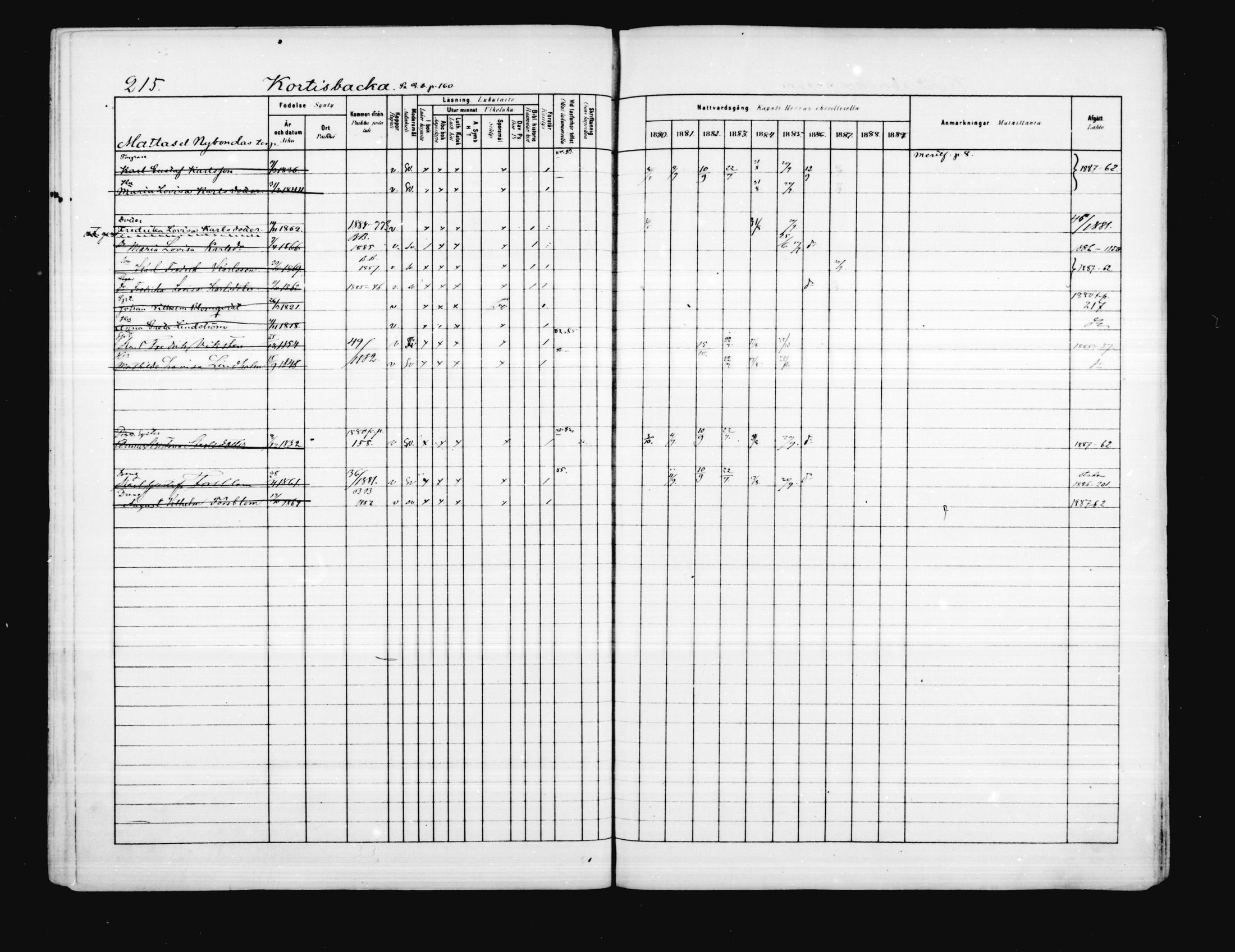 [ ../kirjat/Kirkonkirjat/porvoo/rippikirja_1880-1889_ruotksrk_mko458-495/kuvat/172.jpg ]