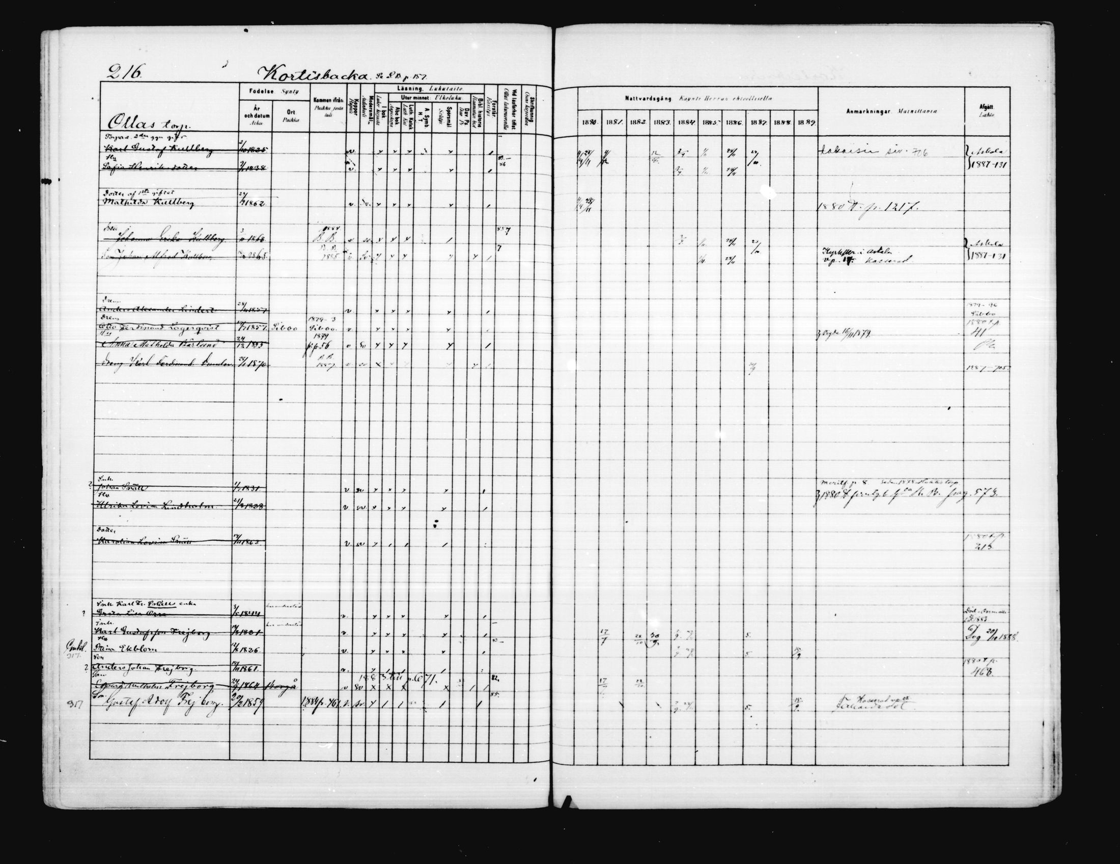 [ ../kirjat/Kirkonkirjat/porvoo/rippikirja_1880-1889_ruotksrk_mko458-495/kuvat/174.jpg ]