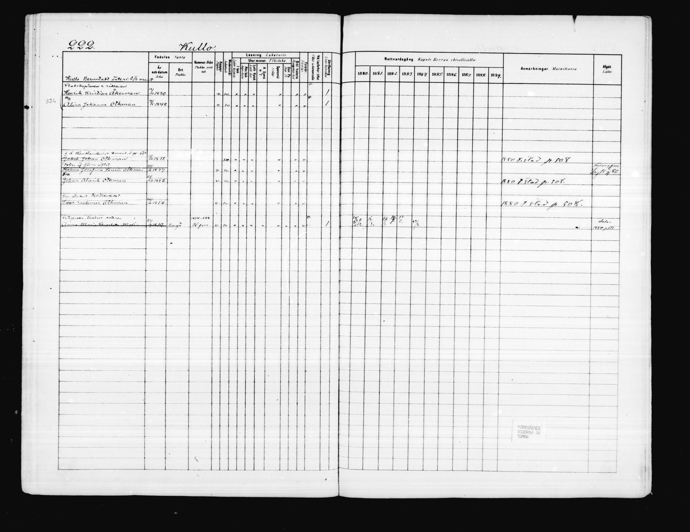 [ ../kirjat/Kirkonkirjat/porvoo/rippikirja_1880-1889_ruotksrk_mko458-495/kuvat/179.jpg ]