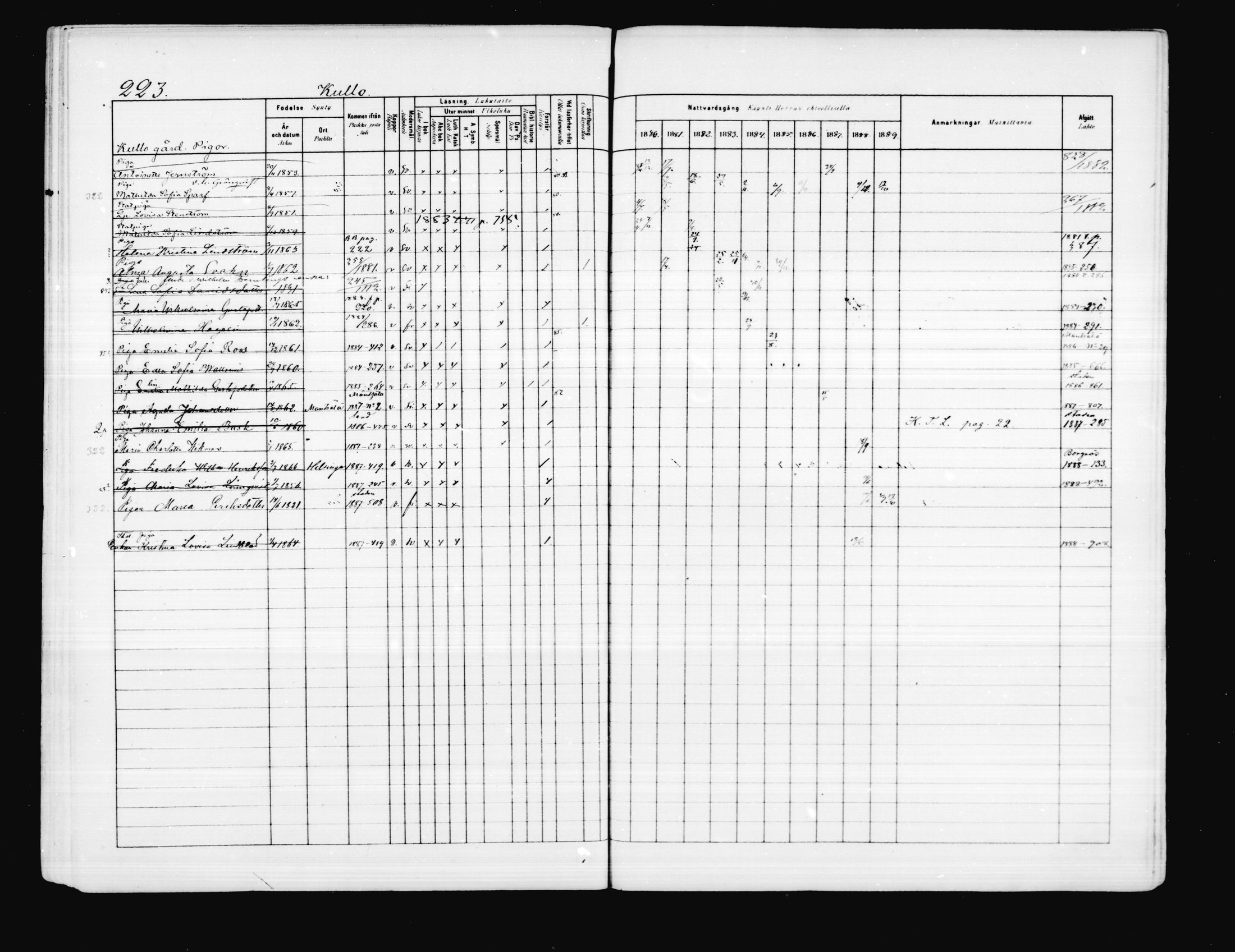[ ../kirjat/Kirkonkirjat/porvoo/rippikirja_1880-1889_ruotksrk_mko458-495/kuvat/180.jpg ]
