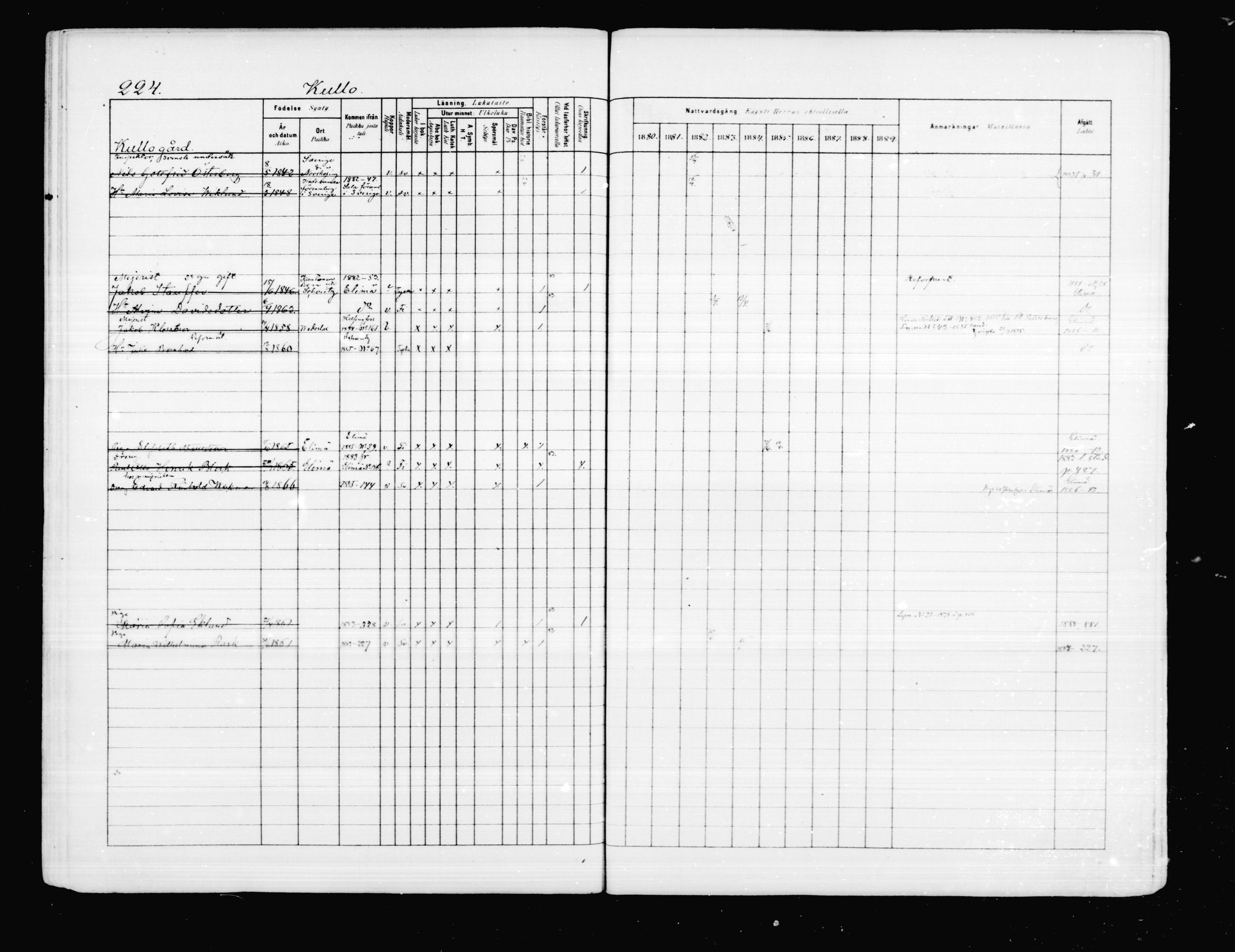 [ ../kirjat/Kirkonkirjat/porvoo/rippikirja_1880-1889_ruotksrk_mko458-495/kuvat/181.jpg ]