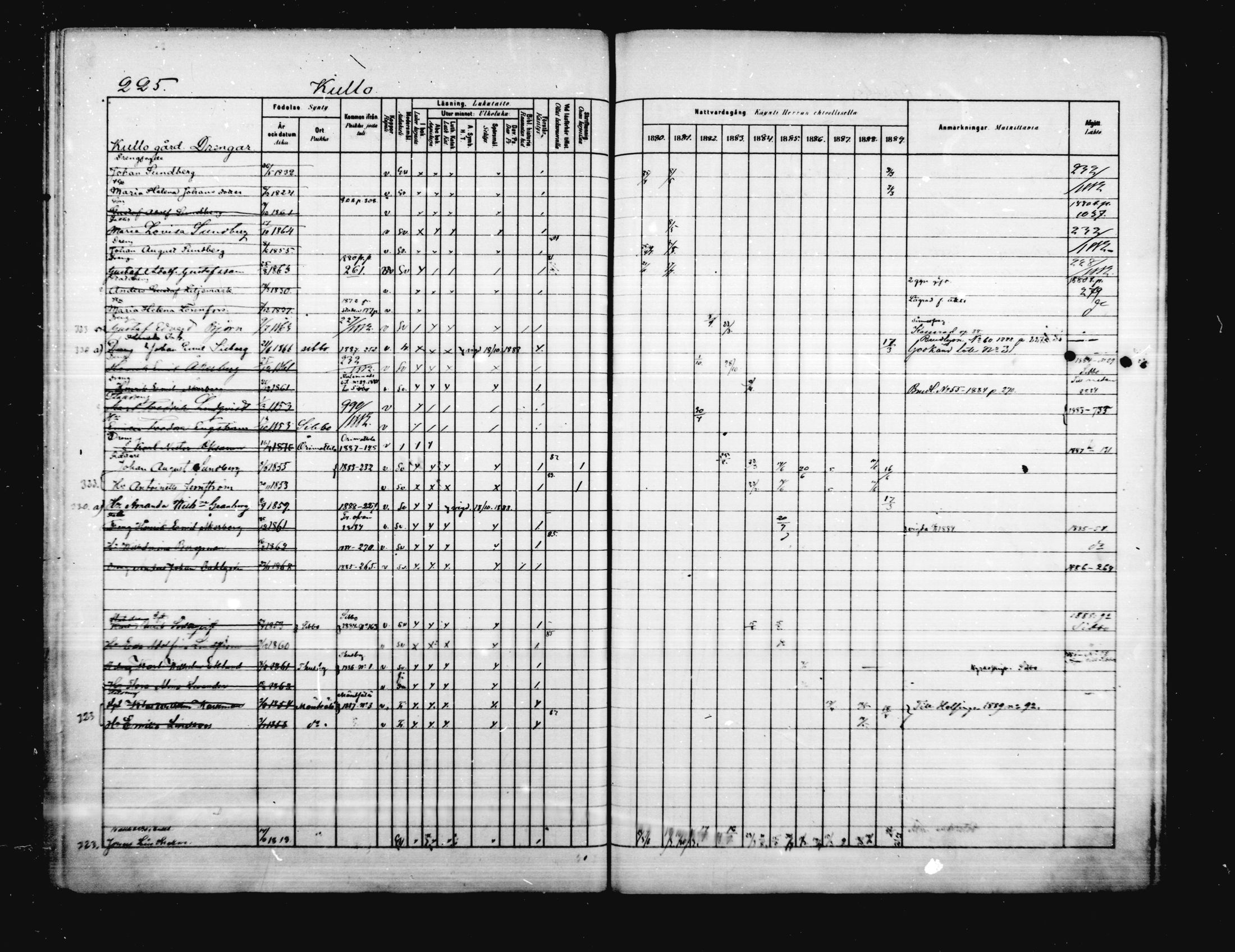 [ ../kirjat/Kirkonkirjat/porvoo/rippikirja_1880-1889_ruotksrk_mko458-495/kuvat/182.jpg ]
