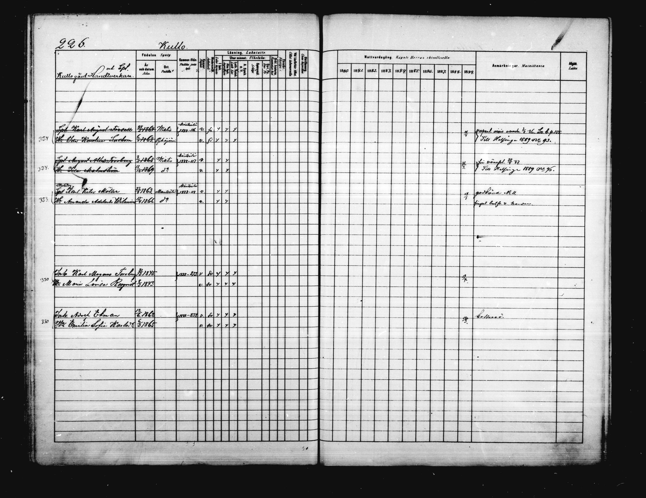 [ ../kirjat/Kirkonkirjat/porvoo/rippikirja_1880-1889_ruotksrk_mko458-495/kuvat/183.jpg ]