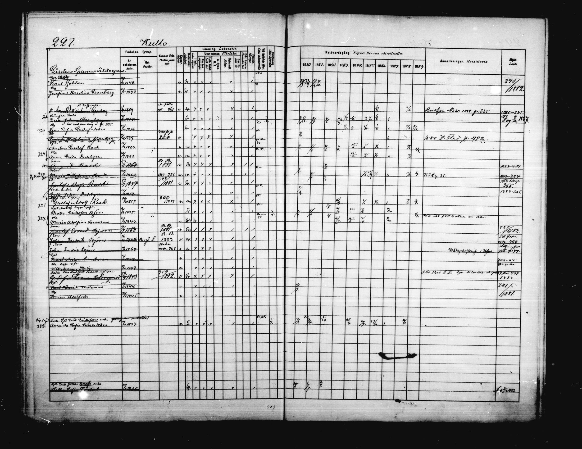 [ ../kirjat/Kirkonkirjat/porvoo/rippikirja_1880-1889_ruotksrk_mko458-495/kuvat/184.jpg ]