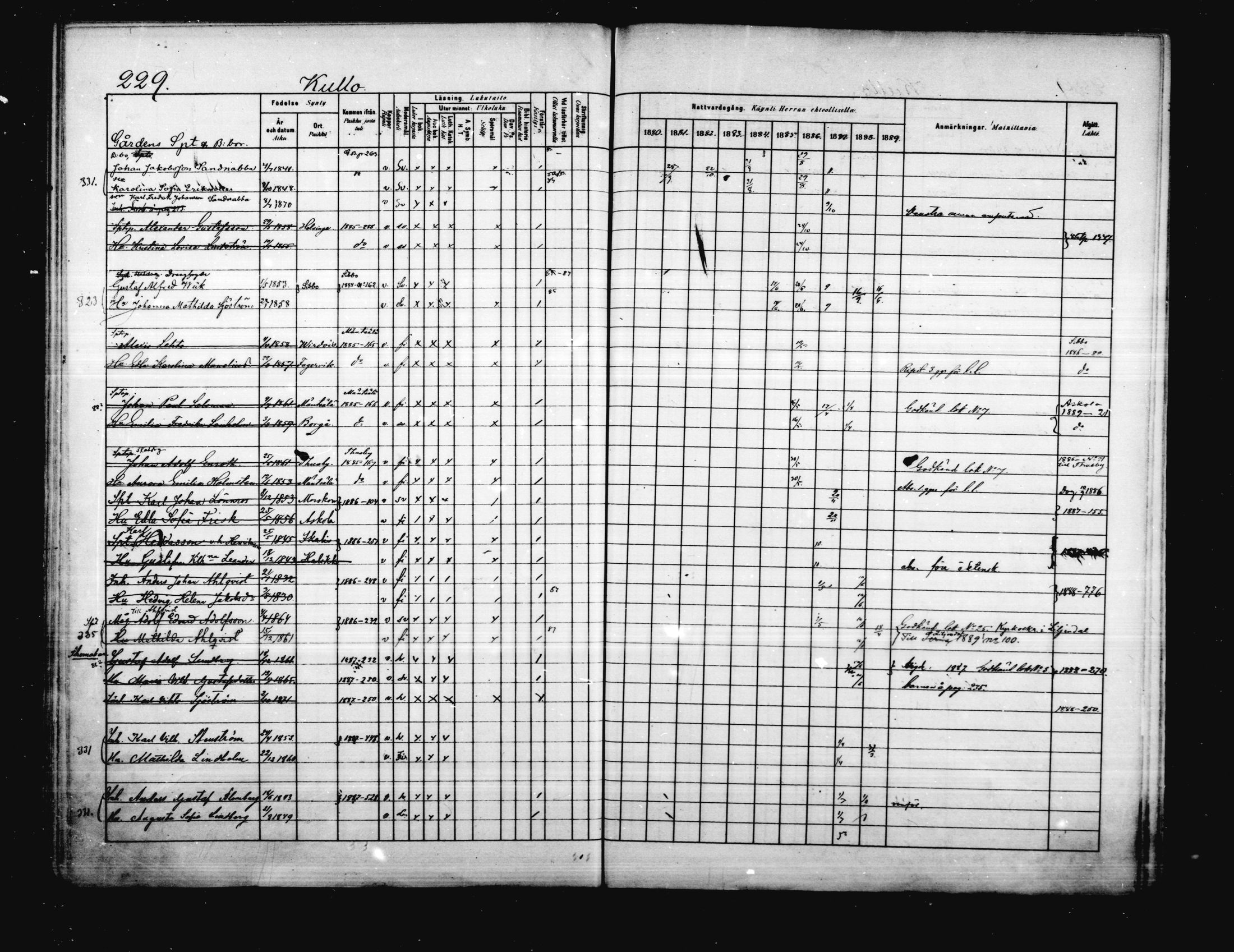 [ ../kirjat/Kirkonkirjat/porvoo/rippikirja_1880-1889_ruotksrk_mko458-495/kuvat/186.jpg ]