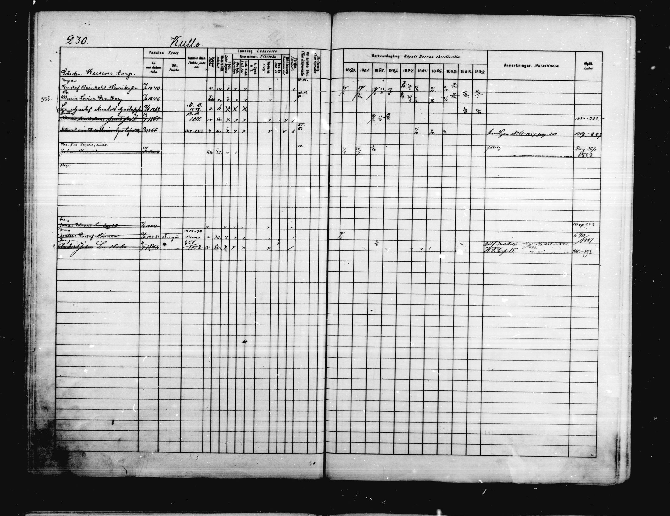 [ ../kirjat/Kirkonkirjat/porvoo/rippikirja_1880-1889_ruotksrk_mko458-495/kuvat/187.jpg ]