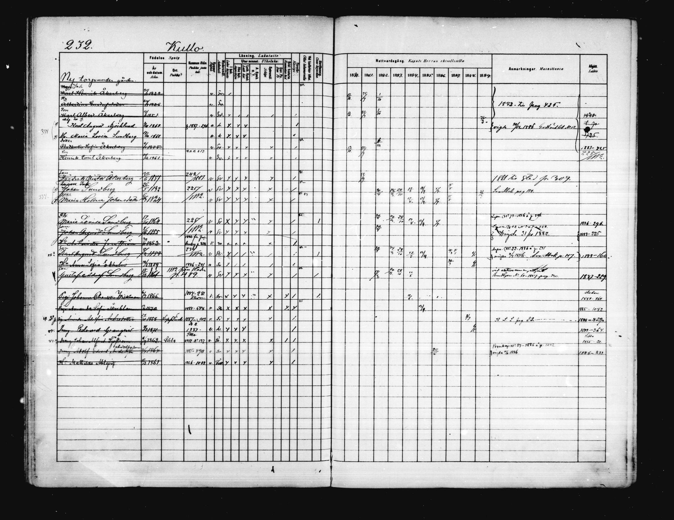[ ../kirjat/Kirkonkirjat/porvoo/rippikirja_1880-1889_ruotksrk_mko458-495/kuvat/189.jpg ]