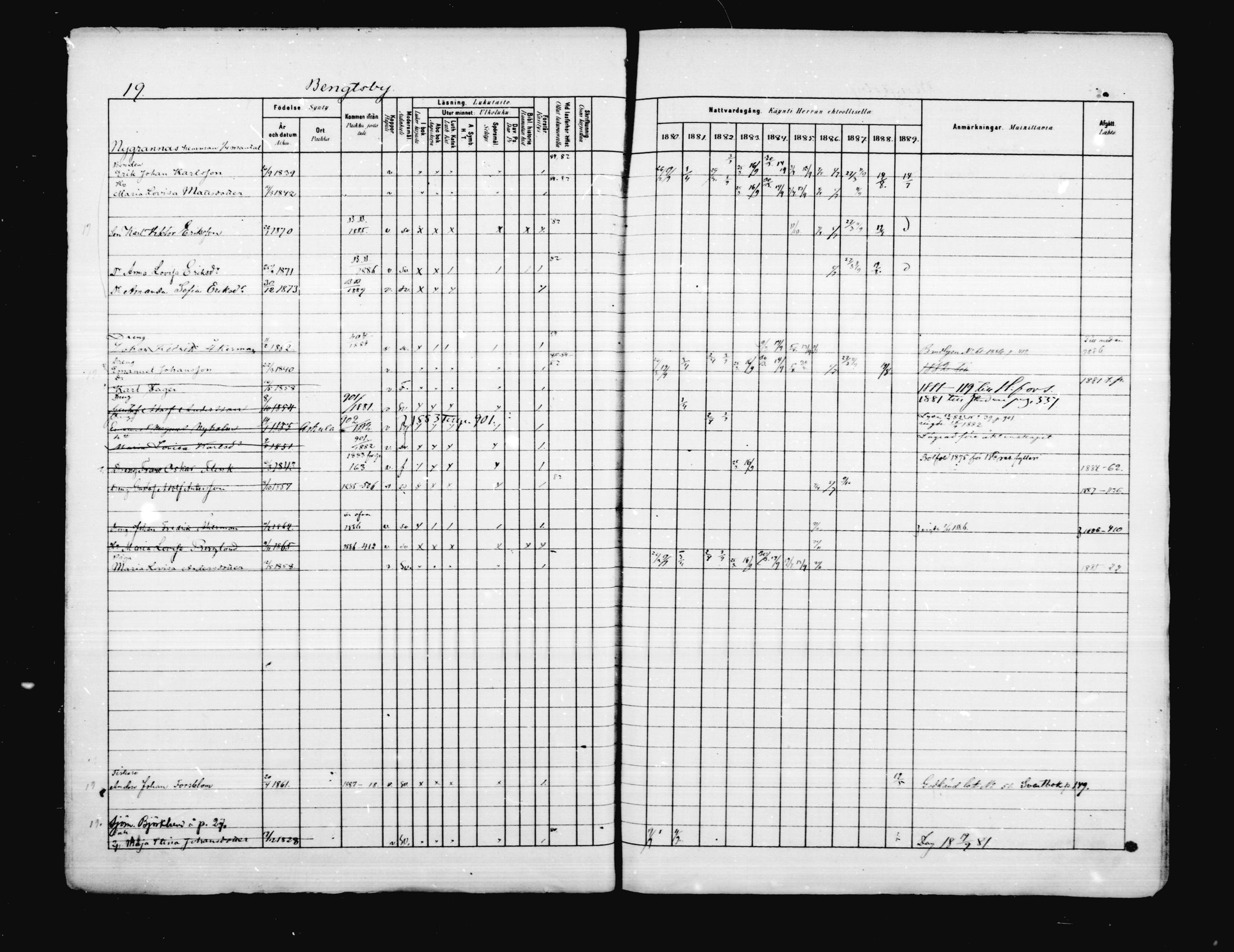 [ ../kirjat/Kirkonkirjat/porvoo/rippikirja_1880-1889_ruotksrk_mko458-495/kuvat/19.jpg ]