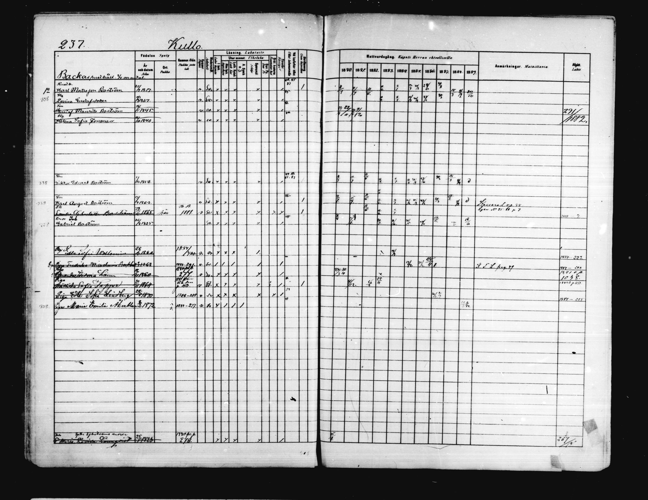 [ ../kirjat/Kirkonkirjat/porvoo/rippikirja_1880-1889_ruotksrk_mko458-495/kuvat/193.jpg ]