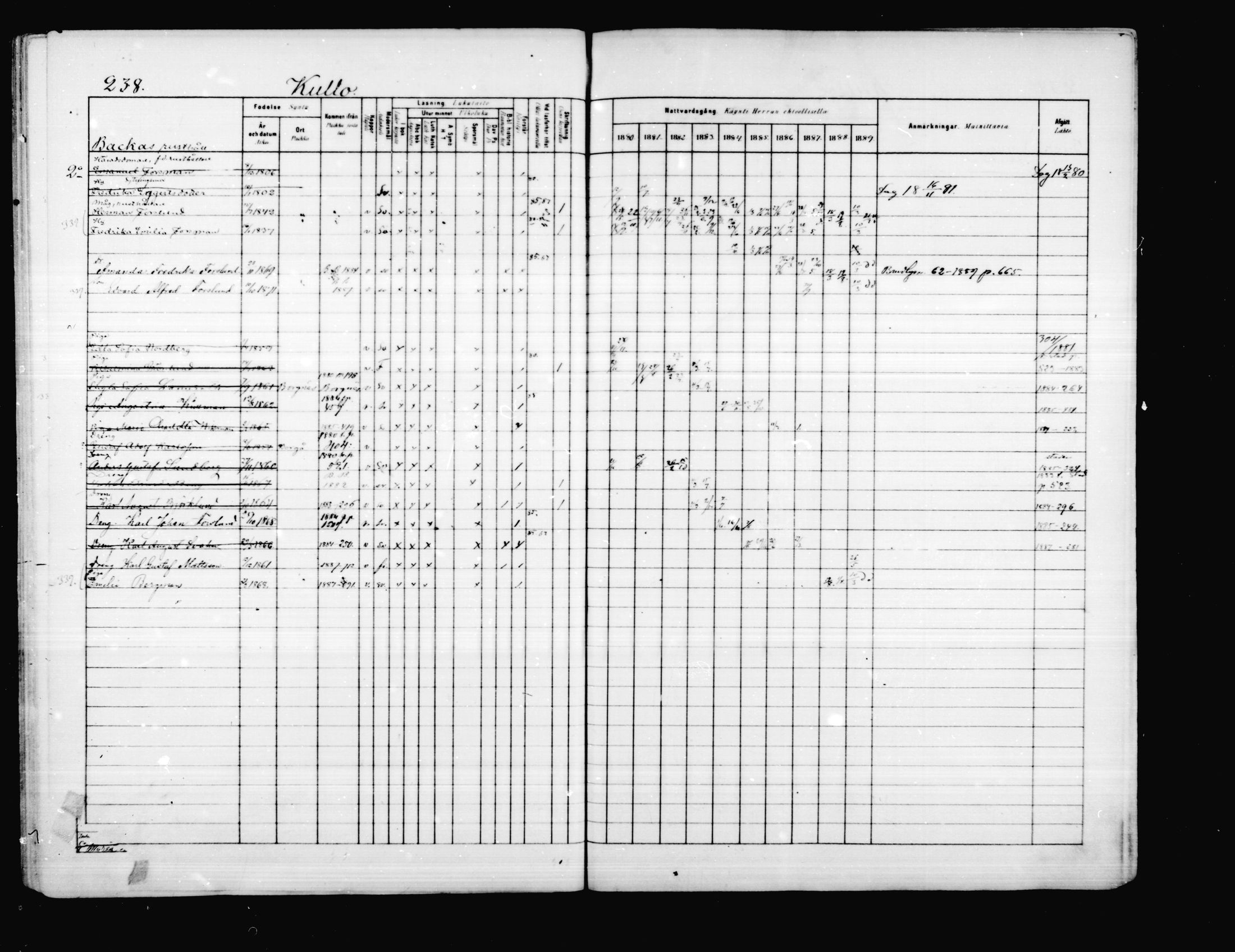 [ ../kirjat/Kirkonkirjat/porvoo/rippikirja_1880-1889_ruotksrk_mko458-495/kuvat/194.jpg ]