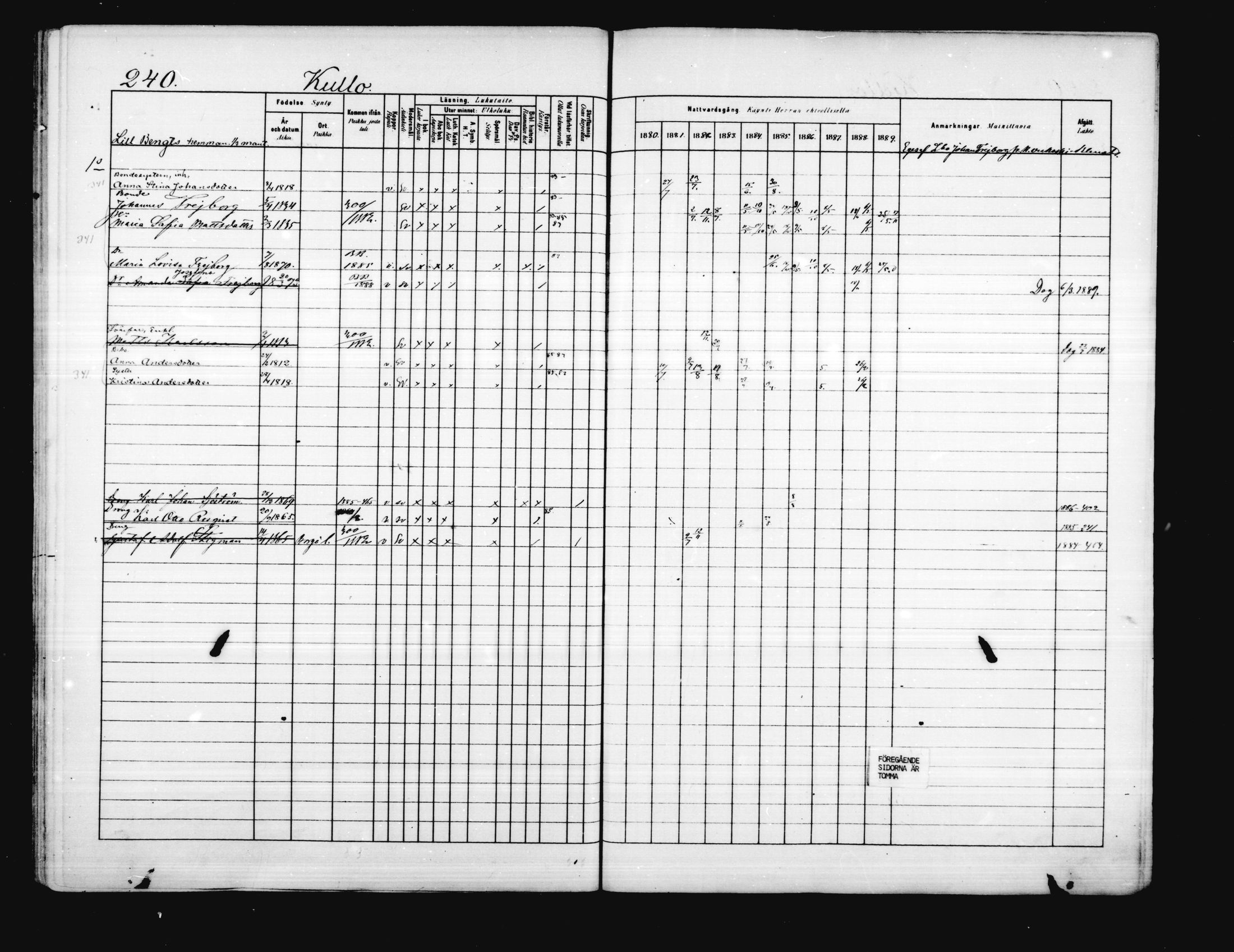 [ ../kirjat/Kirkonkirjat/porvoo/rippikirja_1880-1889_ruotksrk_mko458-495/kuvat/195.jpg ]