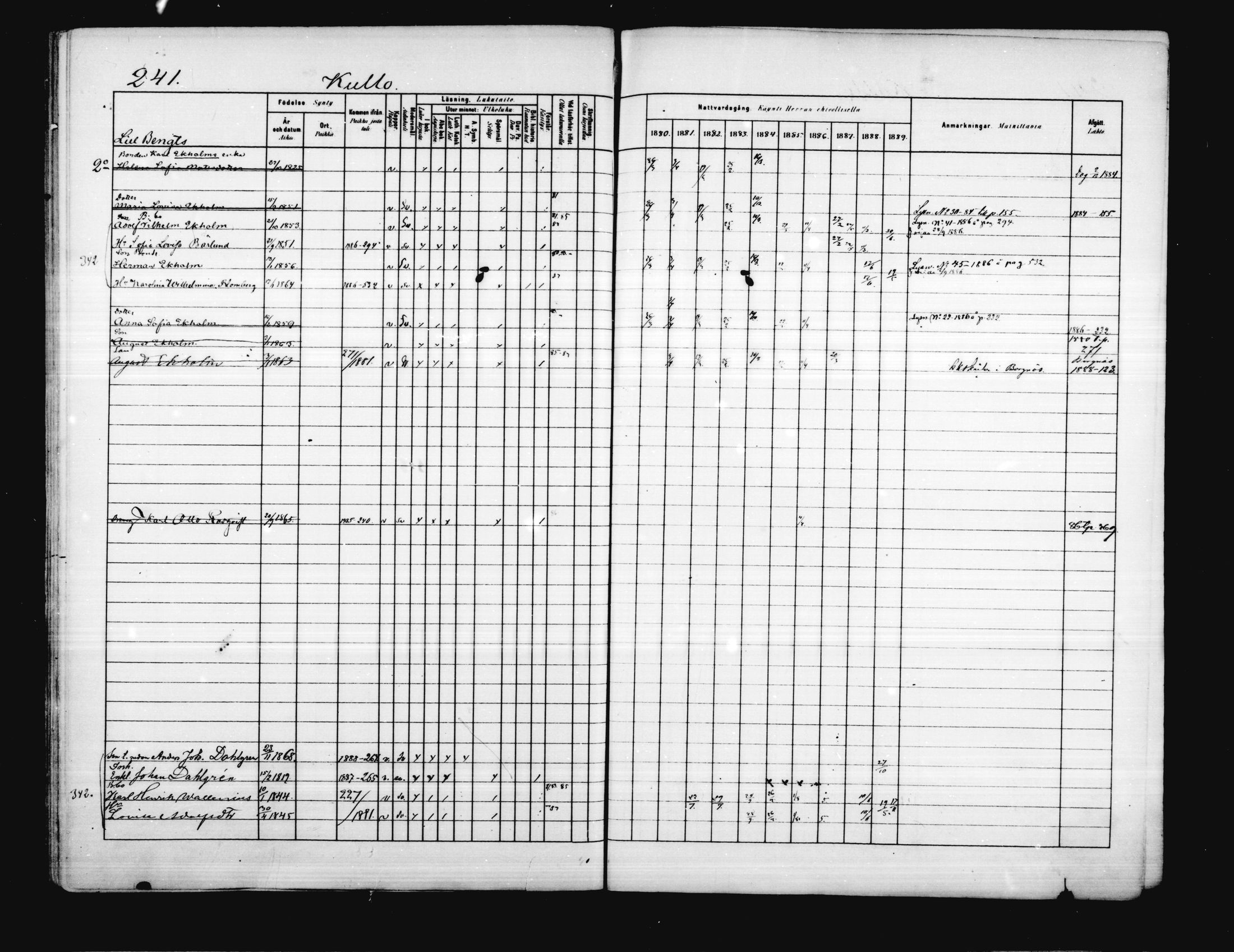 [ ../kirjat/Kirkonkirjat/porvoo/rippikirja_1880-1889_ruotksrk_mko458-495/kuvat/196.jpg ]