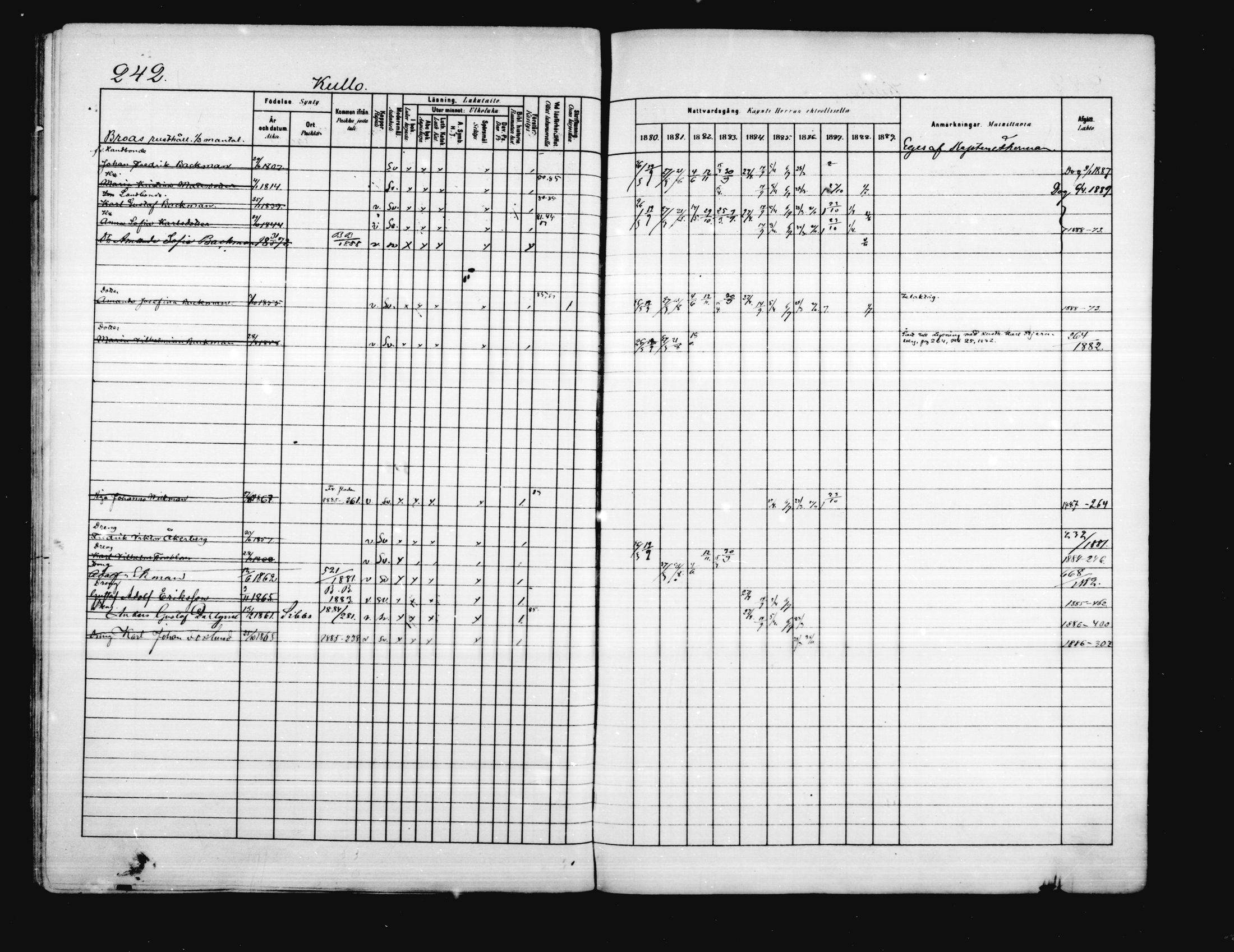 [ ../kirjat/Kirkonkirjat/porvoo/rippikirja_1880-1889_ruotksrk_mko458-495/kuvat/197.jpg ]