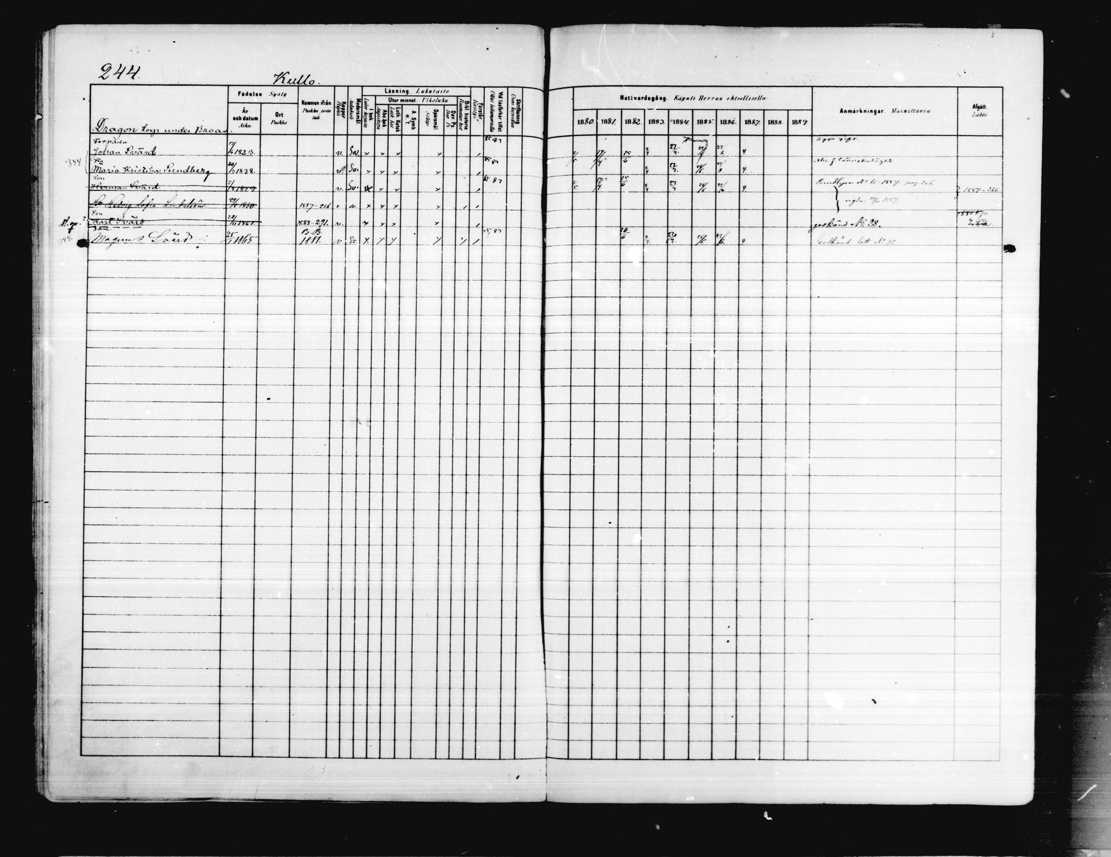 [ ../kirjat/Kirkonkirjat/porvoo/rippikirja_1880-1889_ruotksrk_mko458-495/kuvat/199.jpg ]