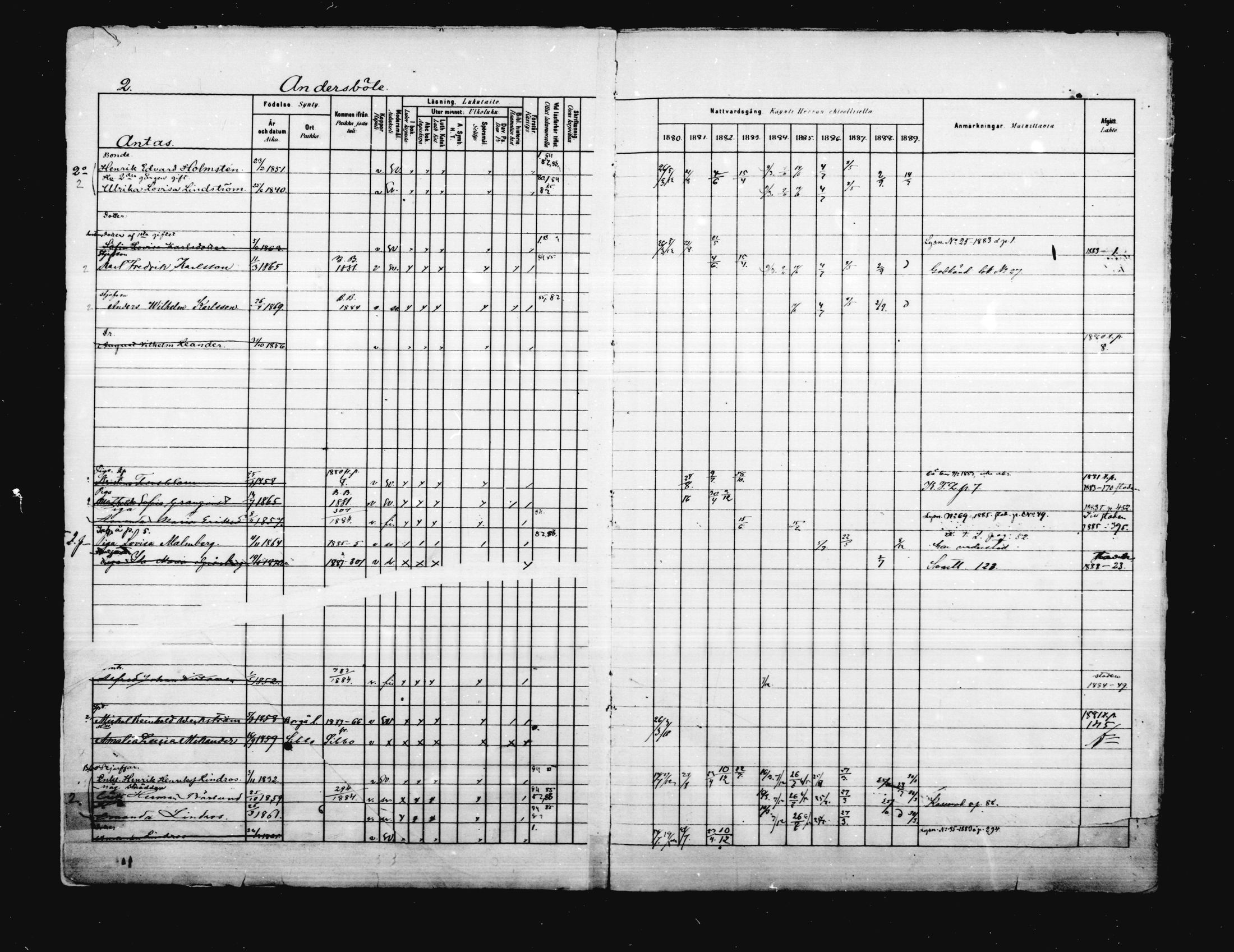 [ ../kirjat/Kirkonkirjat/porvoo/rippikirja_1880-1889_ruotksrk_mko458-495/kuvat/2.jpg ]