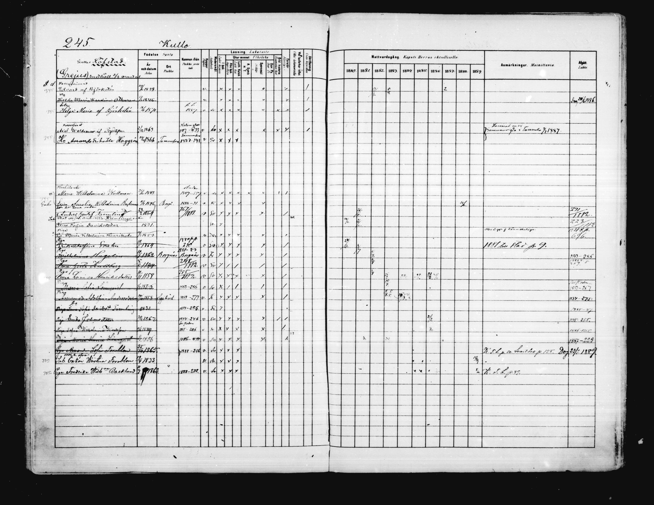 [ ../kirjat/Kirkonkirjat/porvoo/rippikirja_1880-1889_ruotksrk_mko458-495/kuvat/200.jpg ]