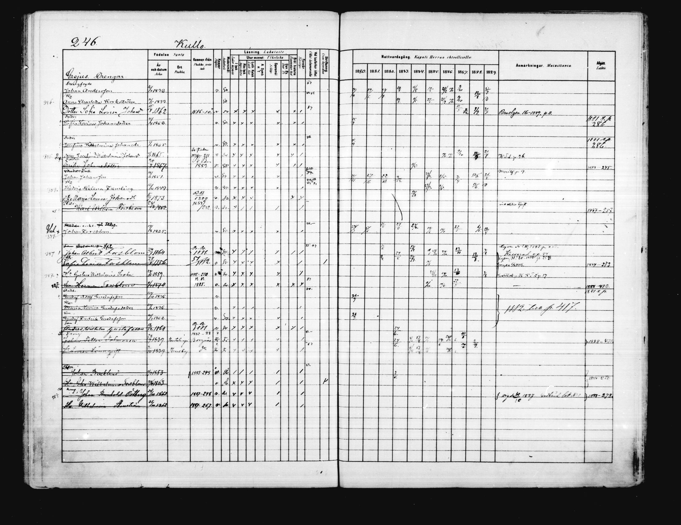 [ ../kirjat/Kirkonkirjat/porvoo/rippikirja_1880-1889_ruotksrk_mko458-495/kuvat/201.jpg ]