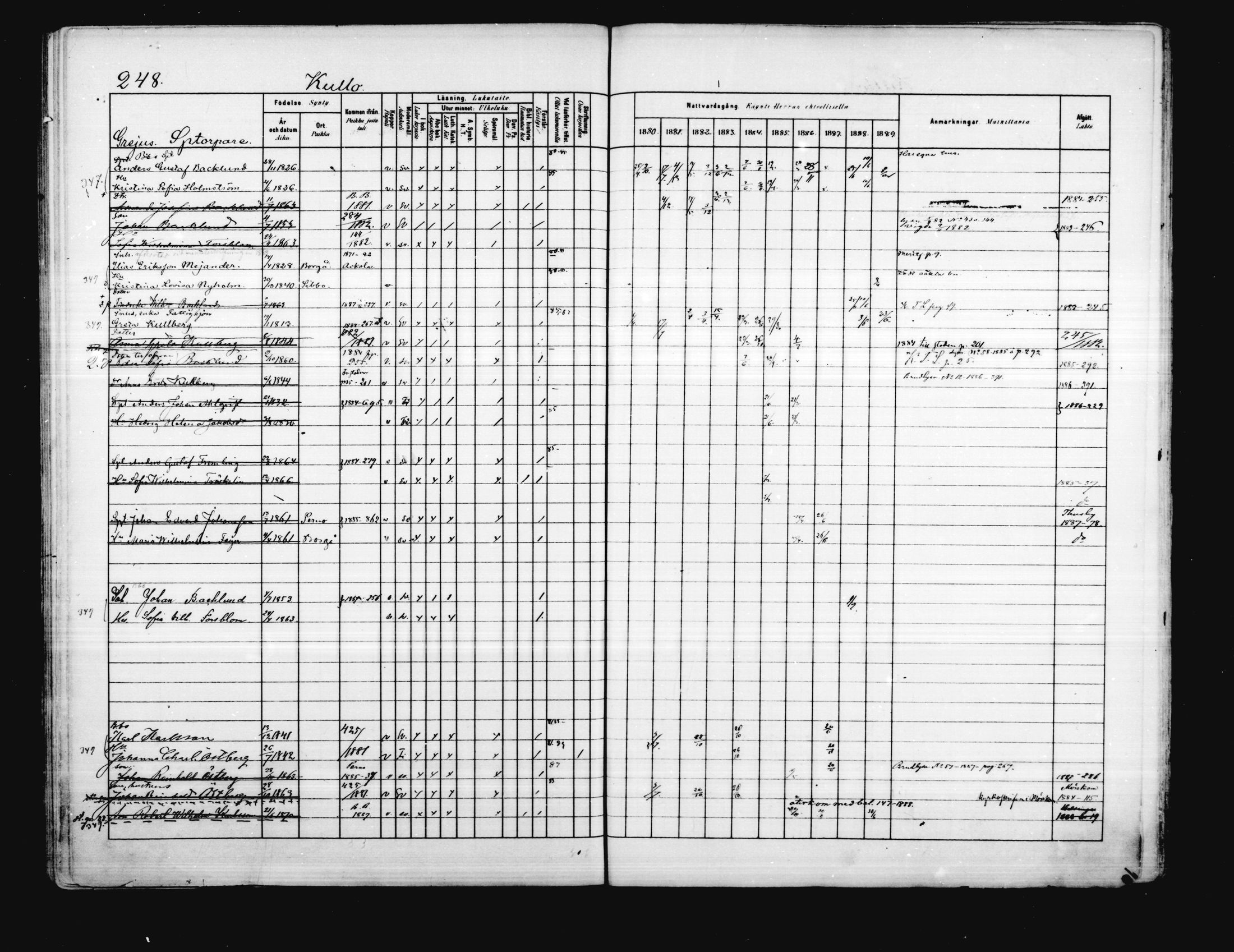 [ ../kirjat/Kirkonkirjat/porvoo/rippikirja_1880-1889_ruotksrk_mko458-495/kuvat/203.jpg ]