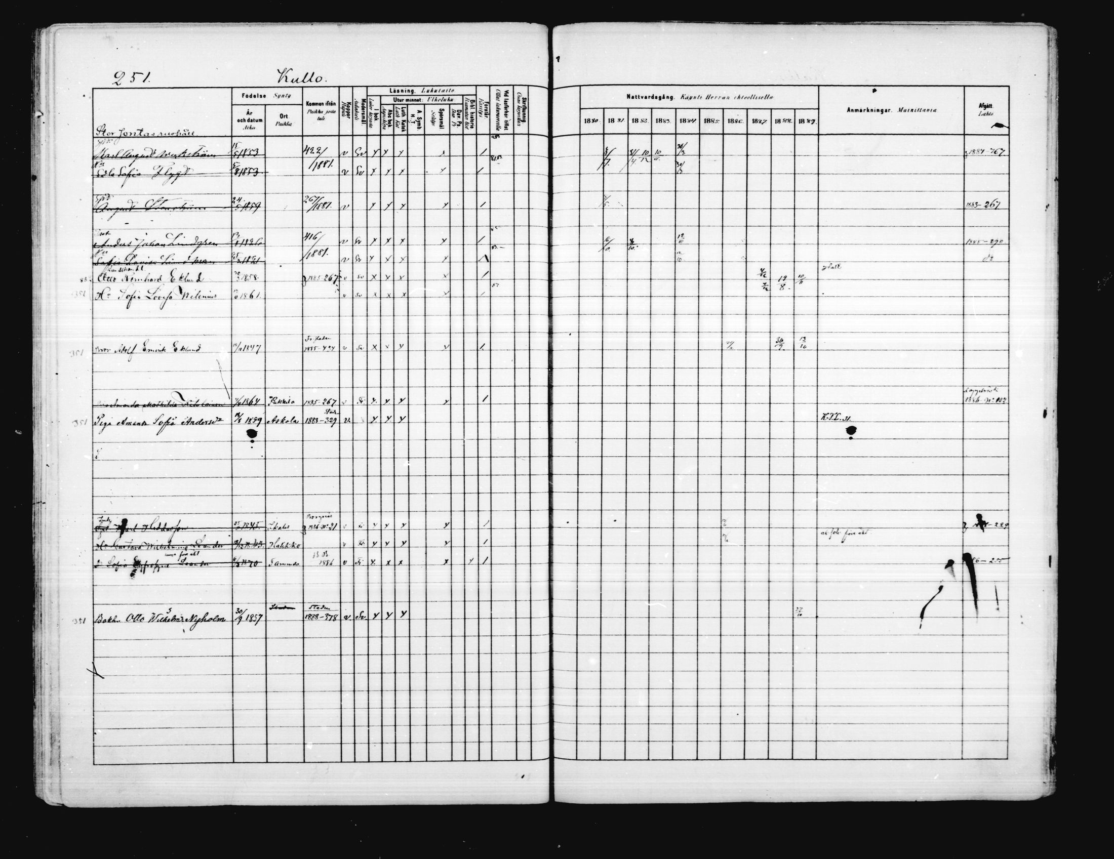 [ ../kirjat/Kirkonkirjat/porvoo/rippikirja_1880-1889_ruotksrk_mko458-495/kuvat/206.jpg ]