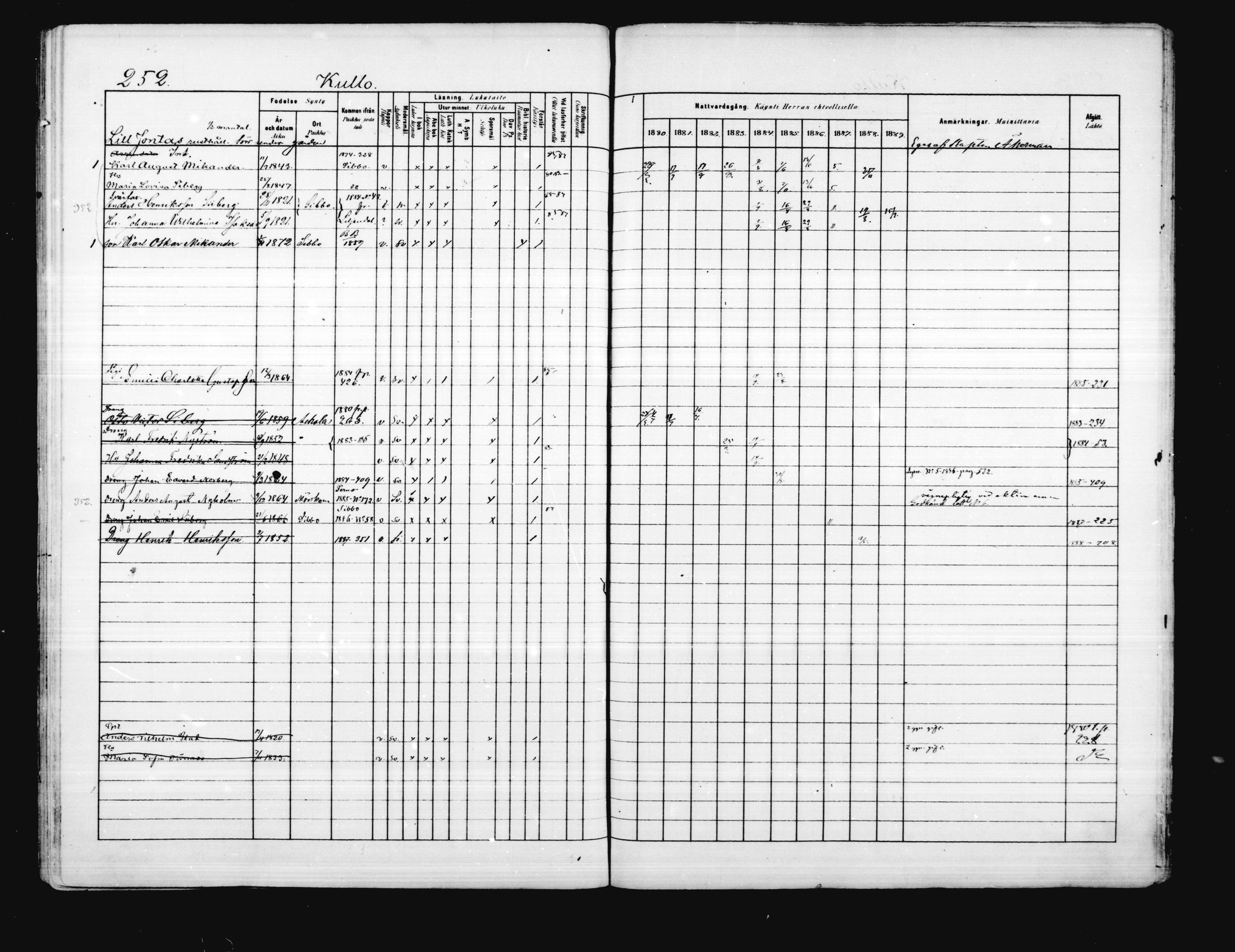 [ ../kirjat/Kirkonkirjat/porvoo/rippikirja_1880-1889_ruotksrk_mko458-495/kuvat/207.jpg ]