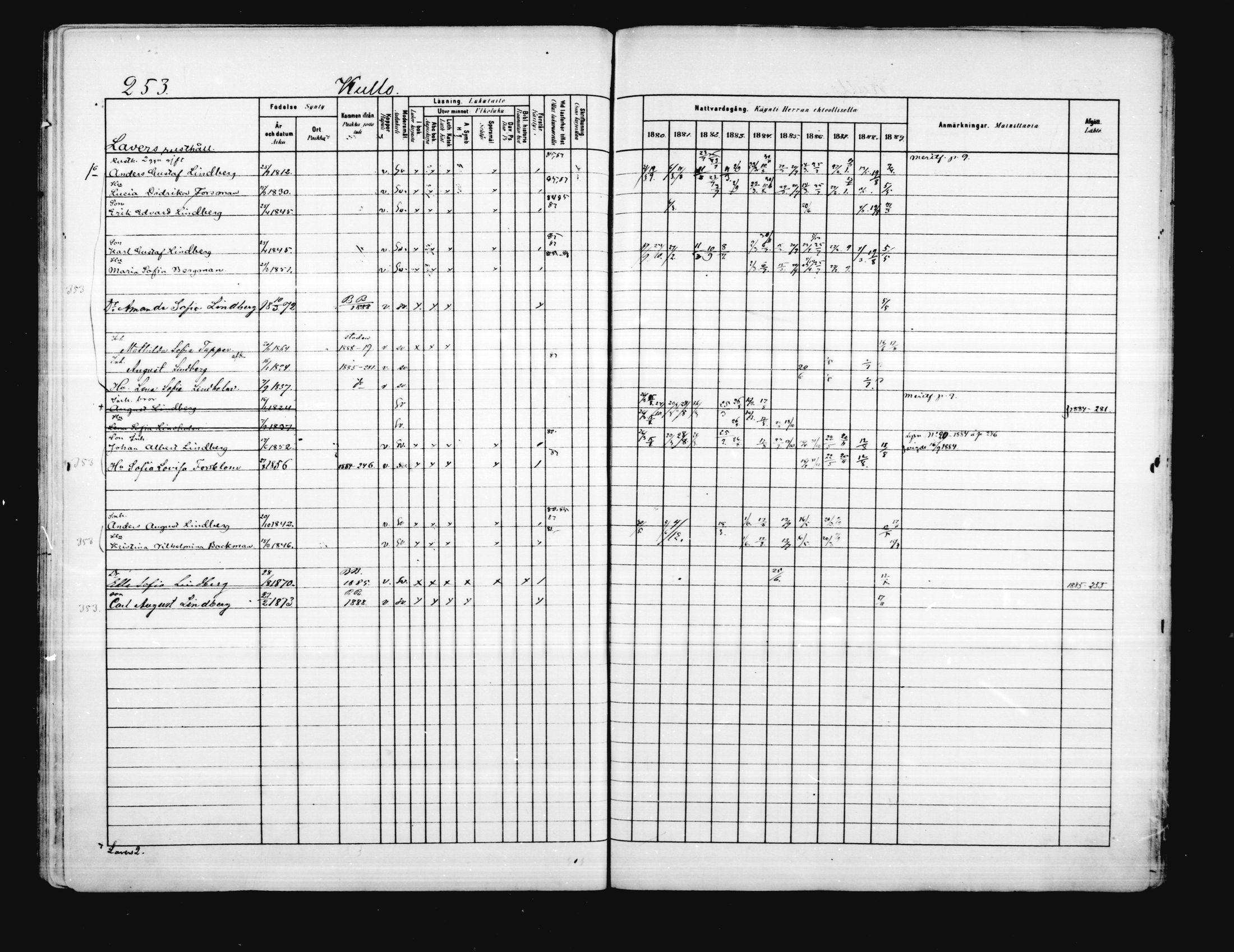[ ../kirjat/Kirkonkirjat/porvoo/rippikirja_1880-1889_ruotksrk_mko458-495/kuvat/208.jpg ]