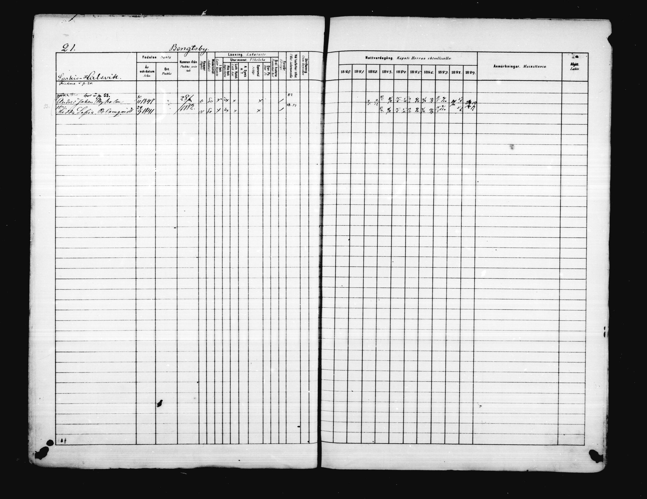 [ ../kirjat/Kirkonkirjat/porvoo/rippikirja_1880-1889_ruotksrk_mko458-495/kuvat/21.jpg ]