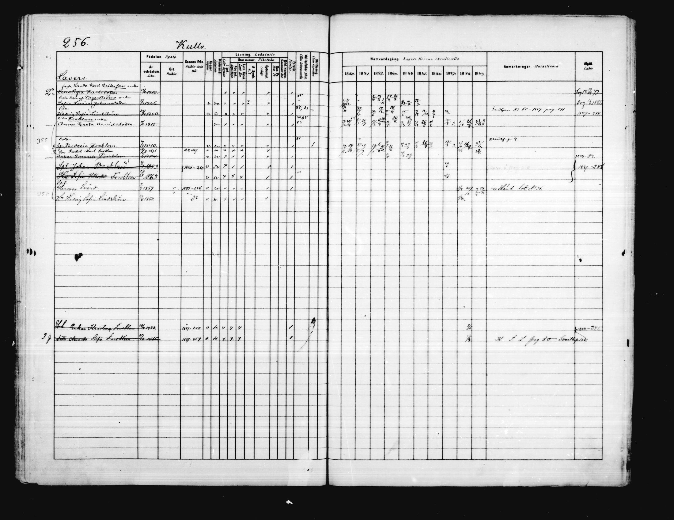 [ ../kirjat/Kirkonkirjat/porvoo/rippikirja_1880-1889_ruotksrk_mko458-495/kuvat/210.jpg ]