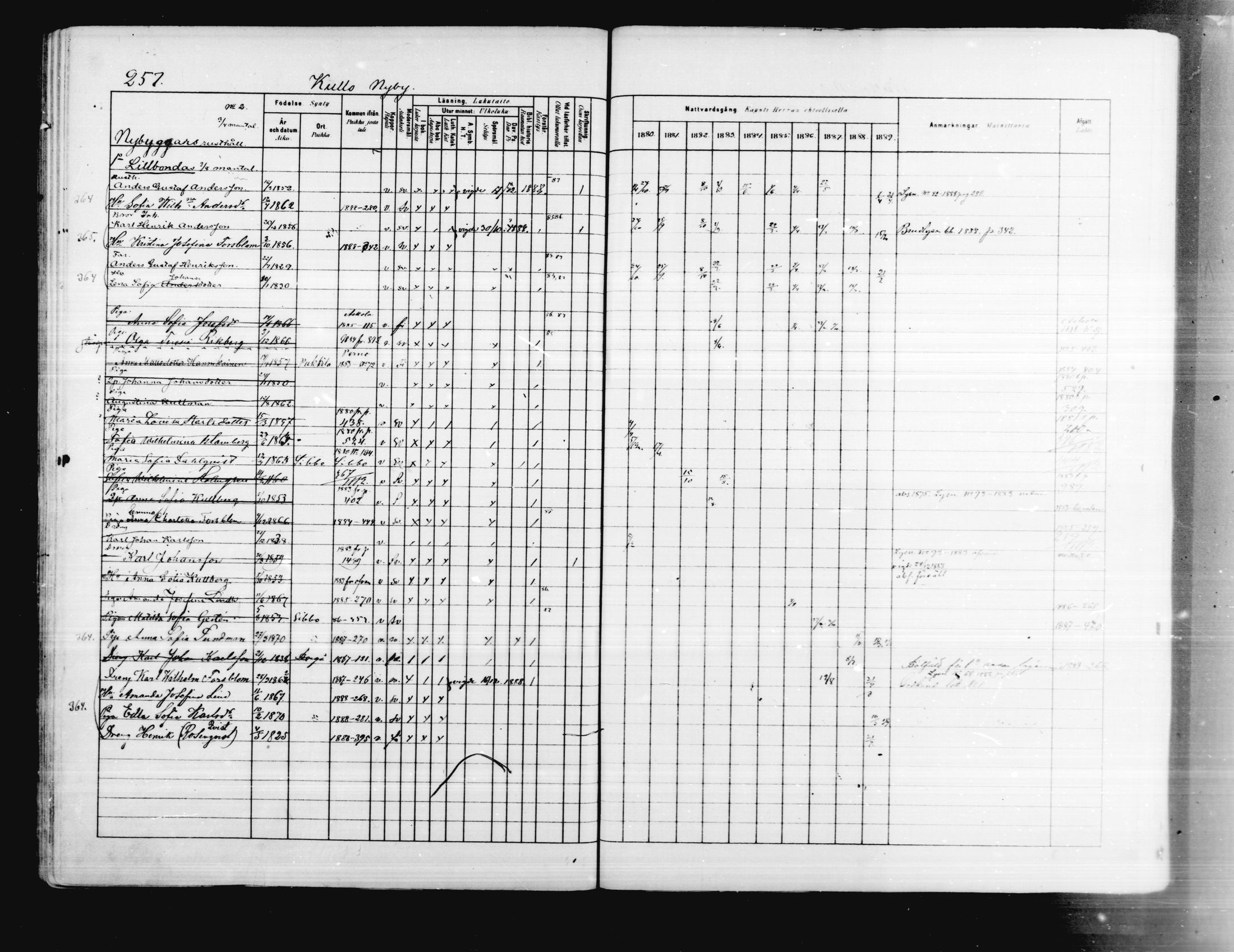 [ ../kirjat/Kirkonkirjat/porvoo/rippikirja_1880-1889_ruotksrk_mko458-495/kuvat/211.jpg ]