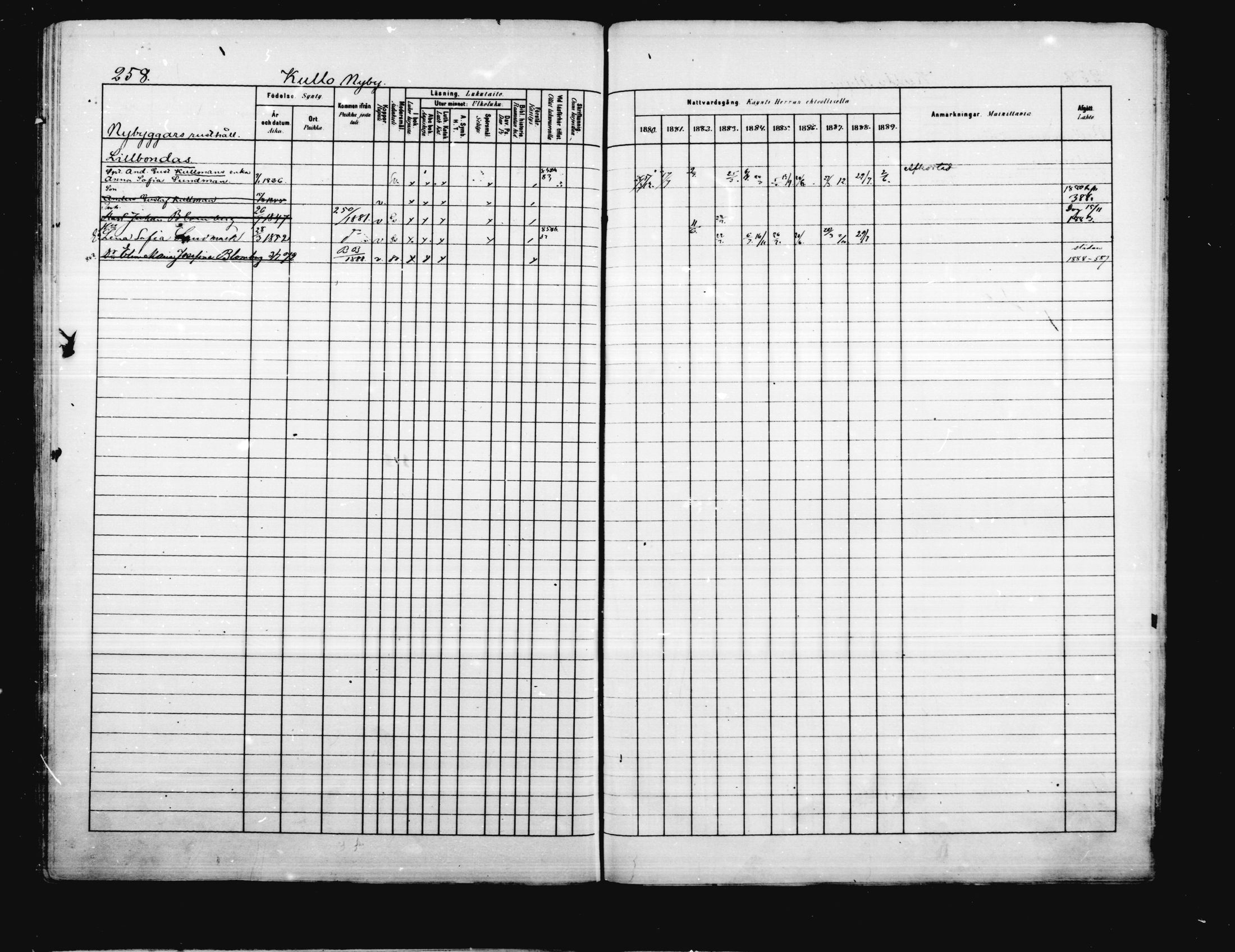 [ ../kirjat/Kirkonkirjat/porvoo/rippikirja_1880-1889_ruotksrk_mko458-495/kuvat/212.jpg ]