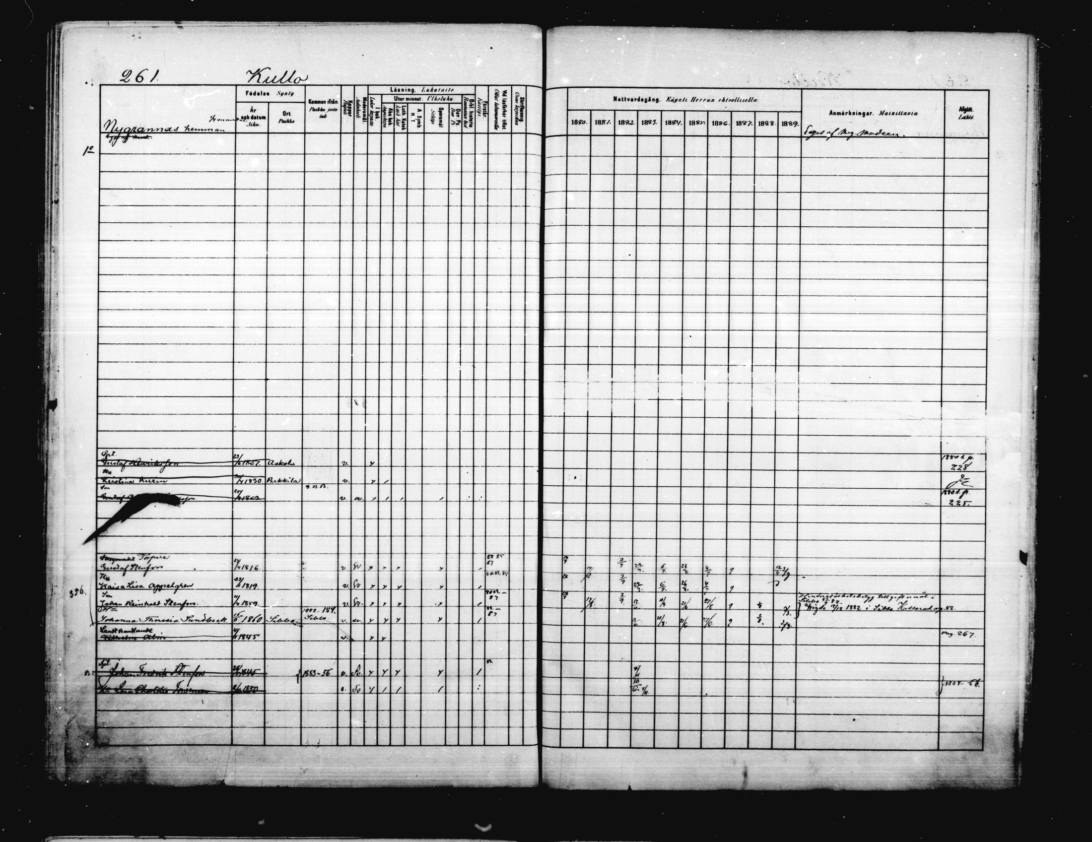 [ ../kirjat/Kirkonkirjat/porvoo/rippikirja_1880-1889_ruotksrk_mko458-495/kuvat/215.jpg ]