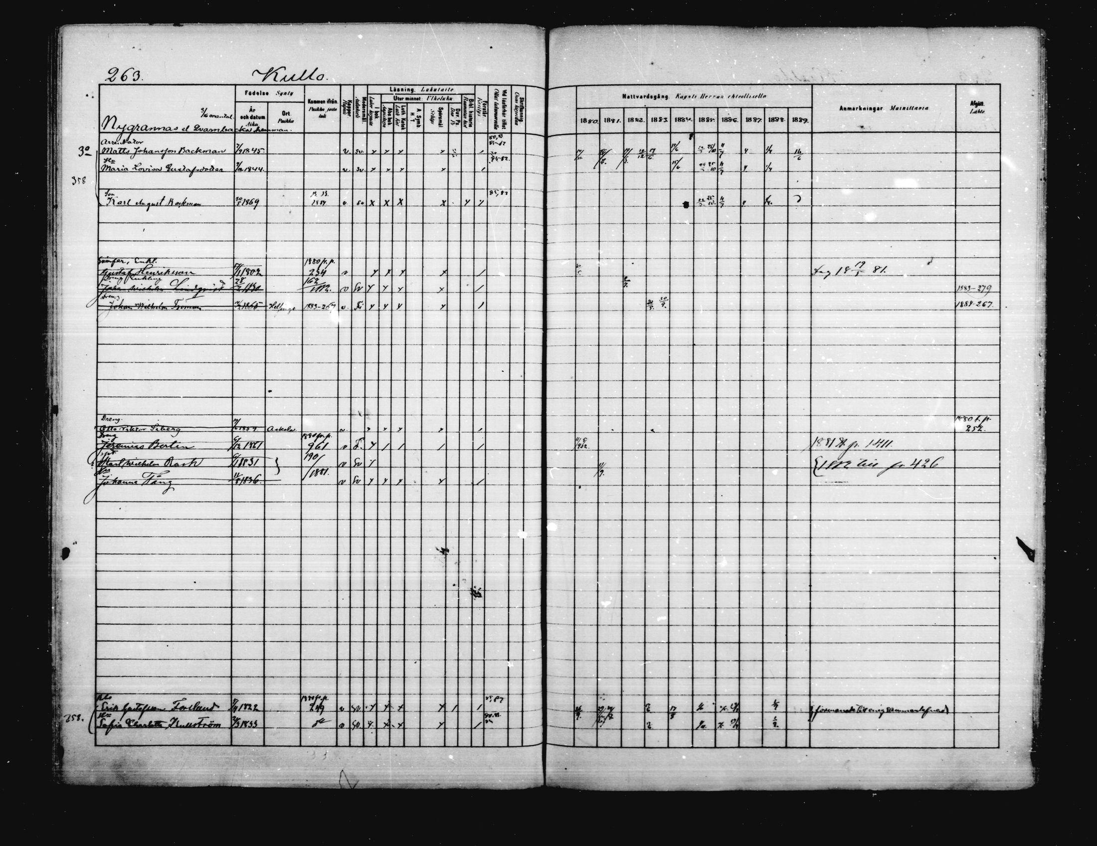 [ ../kirjat/Kirkonkirjat/porvoo/rippikirja_1880-1889_ruotksrk_mko458-495/kuvat/217.jpg ]