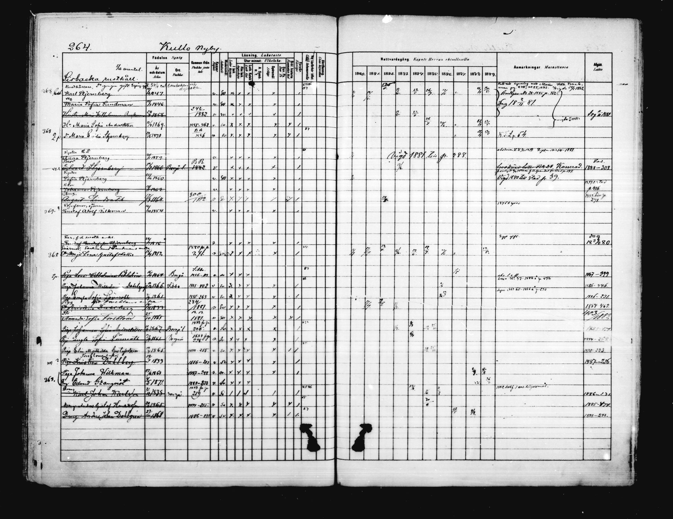 [ ../kirjat/Kirkonkirjat/porvoo/rippikirja_1880-1889_ruotksrk_mko458-495/kuvat/218.jpg ]