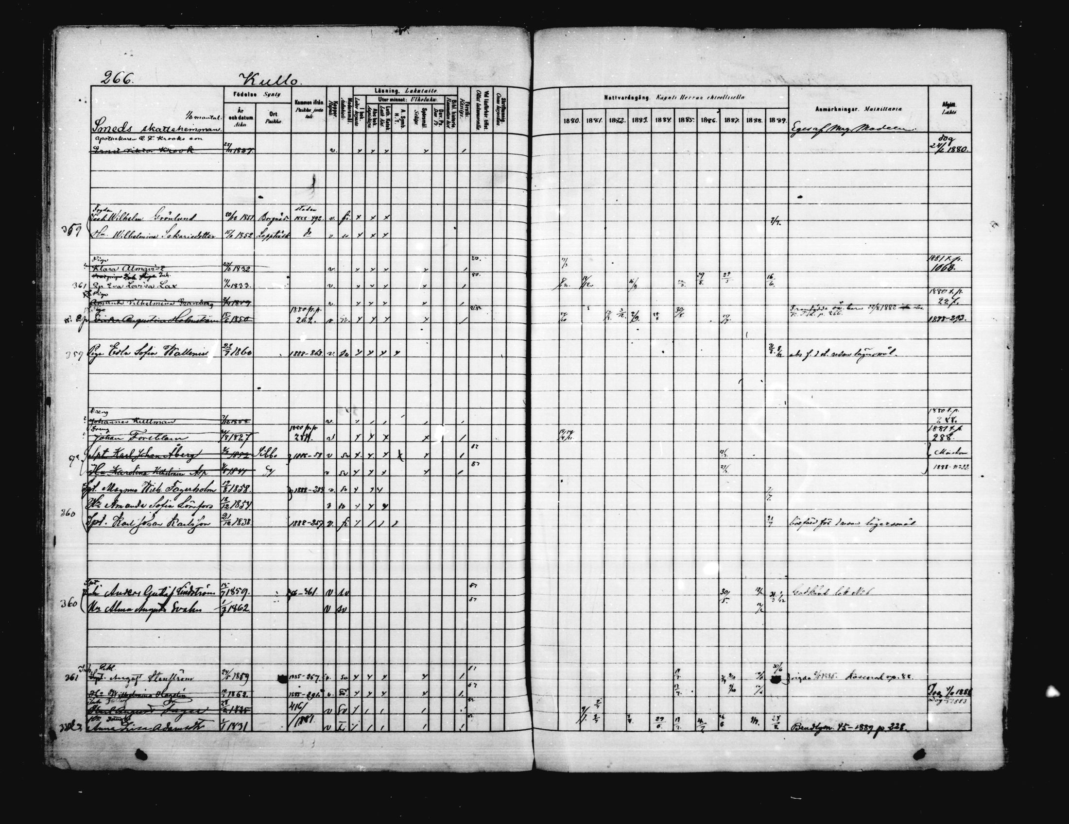 [ ../kirjat/Kirkonkirjat/porvoo/rippikirja_1880-1889_ruotksrk_mko458-495/kuvat/220.jpg ]