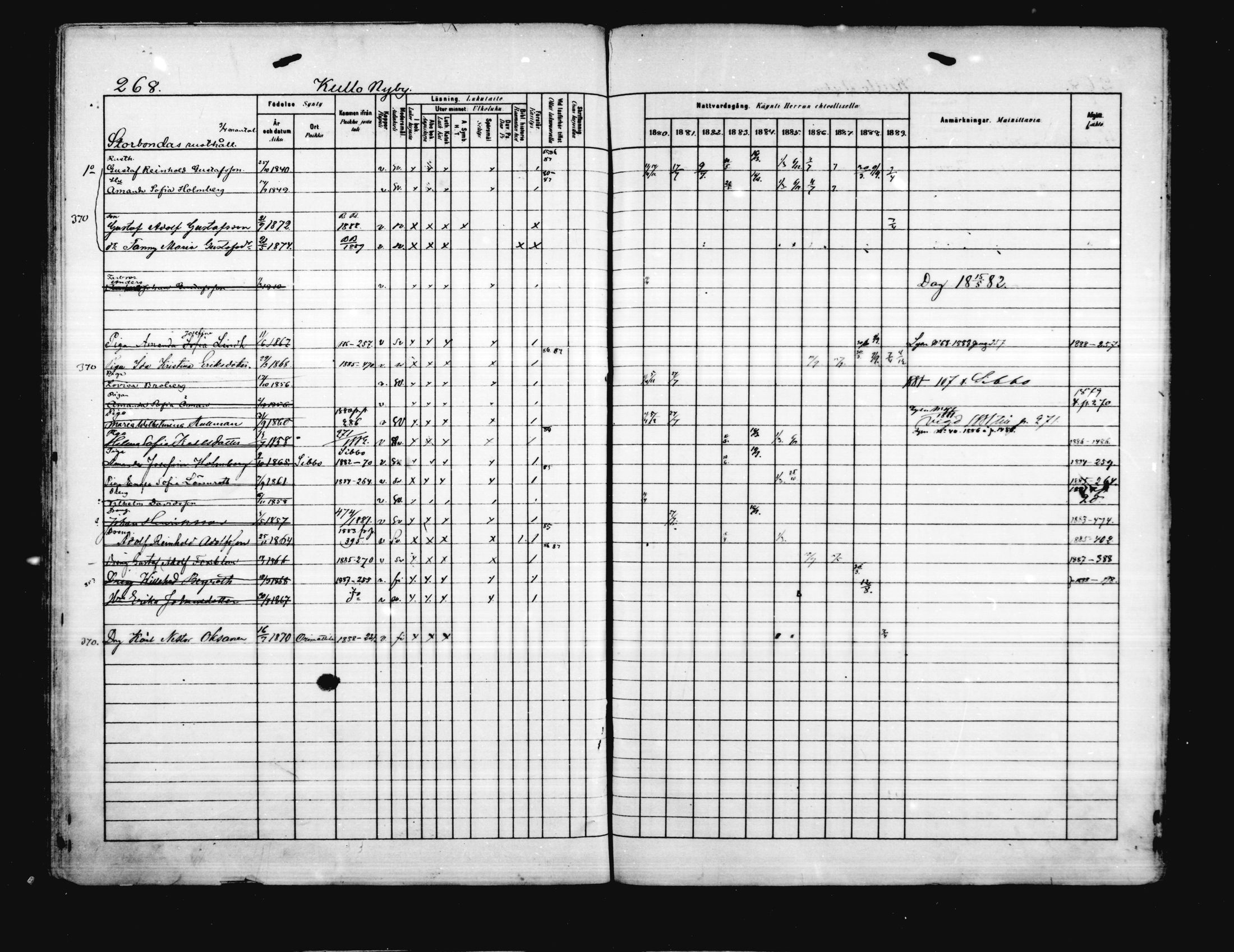 [ ../kirjat/Kirkonkirjat/porvoo/rippikirja_1880-1889_ruotksrk_mko458-495/kuvat/222.jpg ]