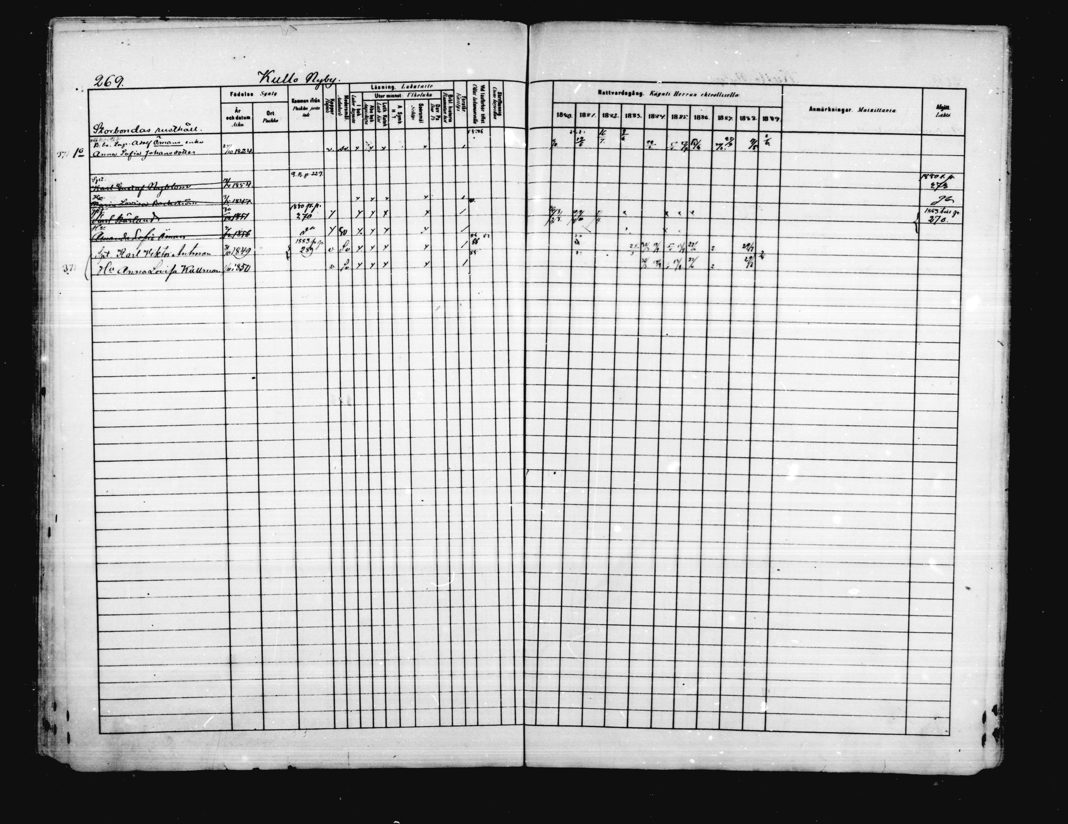 [ ../kirjat/Kirkonkirjat/porvoo/rippikirja_1880-1889_ruotksrk_mko458-495/kuvat/223.jpg ]