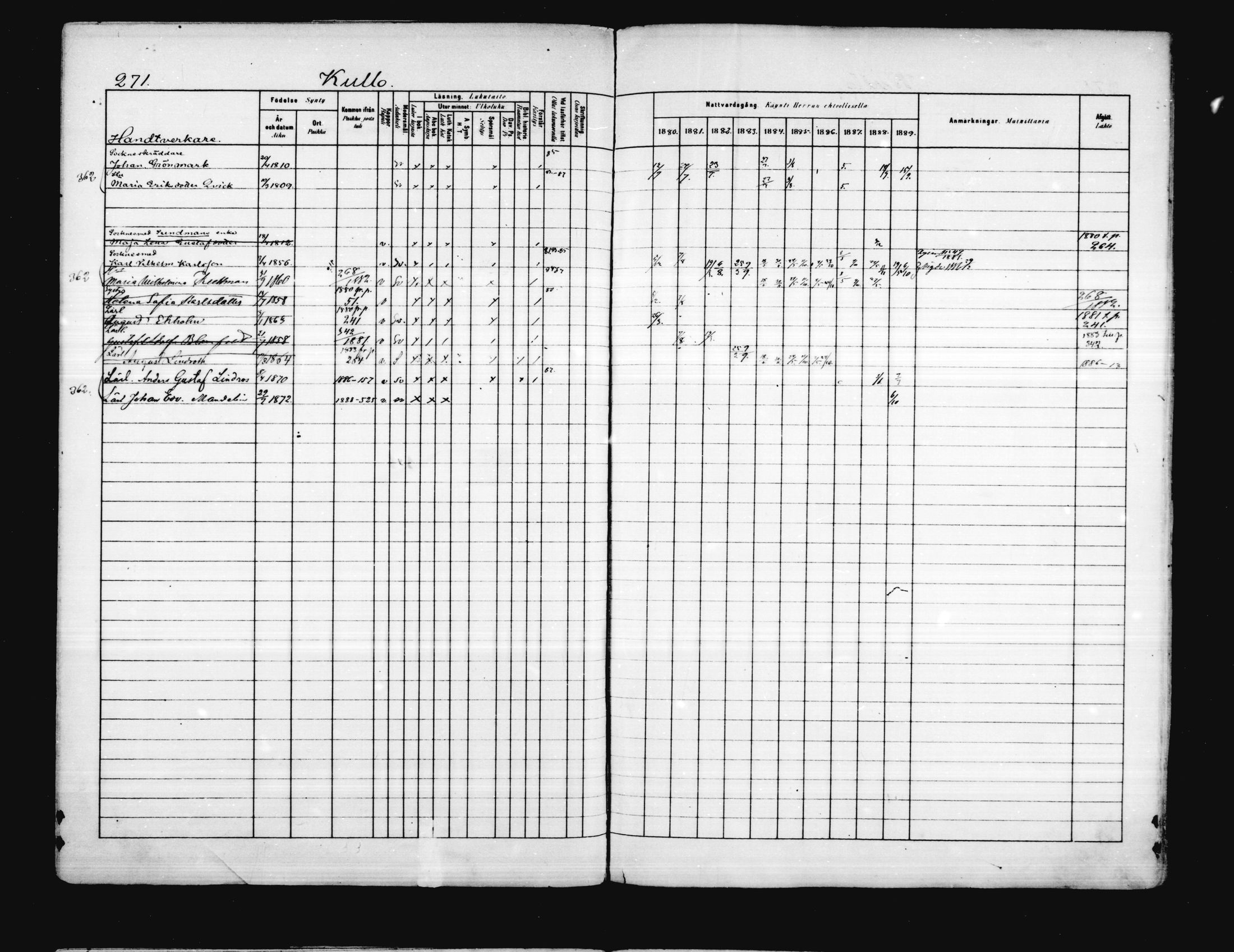 [ ../kirjat/Kirkonkirjat/porvoo/rippikirja_1880-1889_ruotksrk_mko458-495/kuvat/225.jpg ]