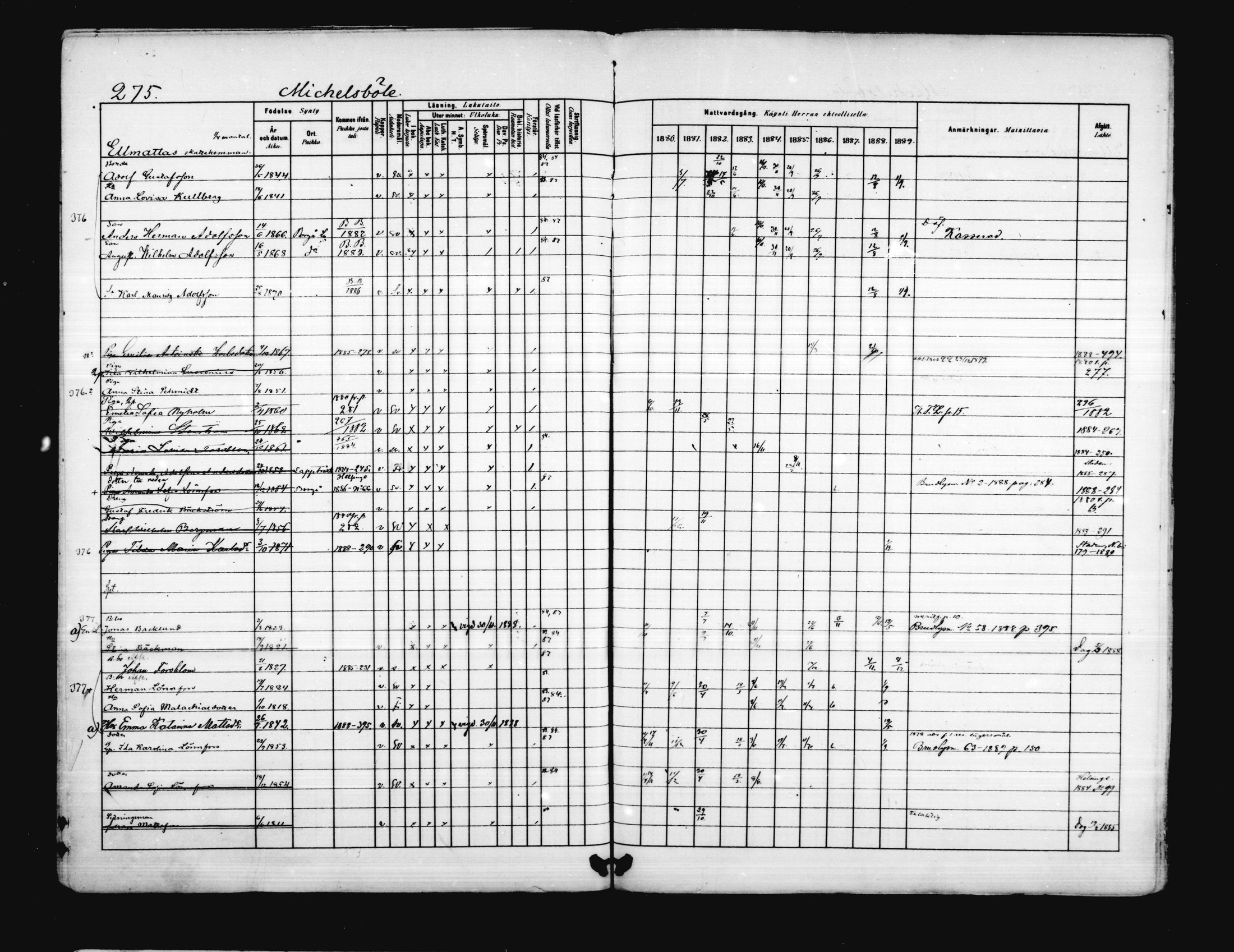 [ ../kirjat/Kirkonkirjat/porvoo/rippikirja_1880-1889_ruotksrk_mko458-495/kuvat/228.jpg ]