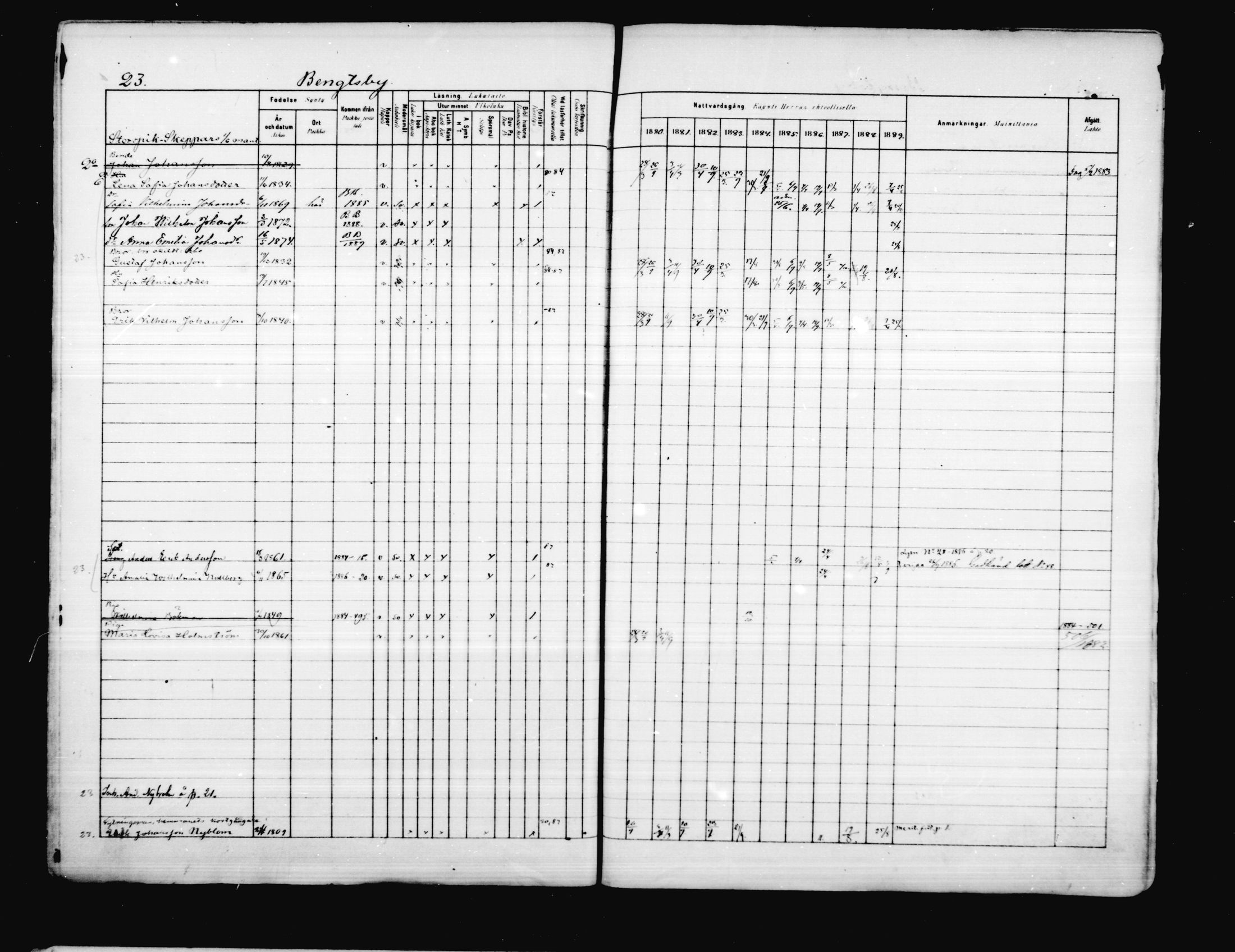 [ ../kirjat/Kirkonkirjat/porvoo/rippikirja_1880-1889_ruotksrk_mko458-495/kuvat/23.jpg ]