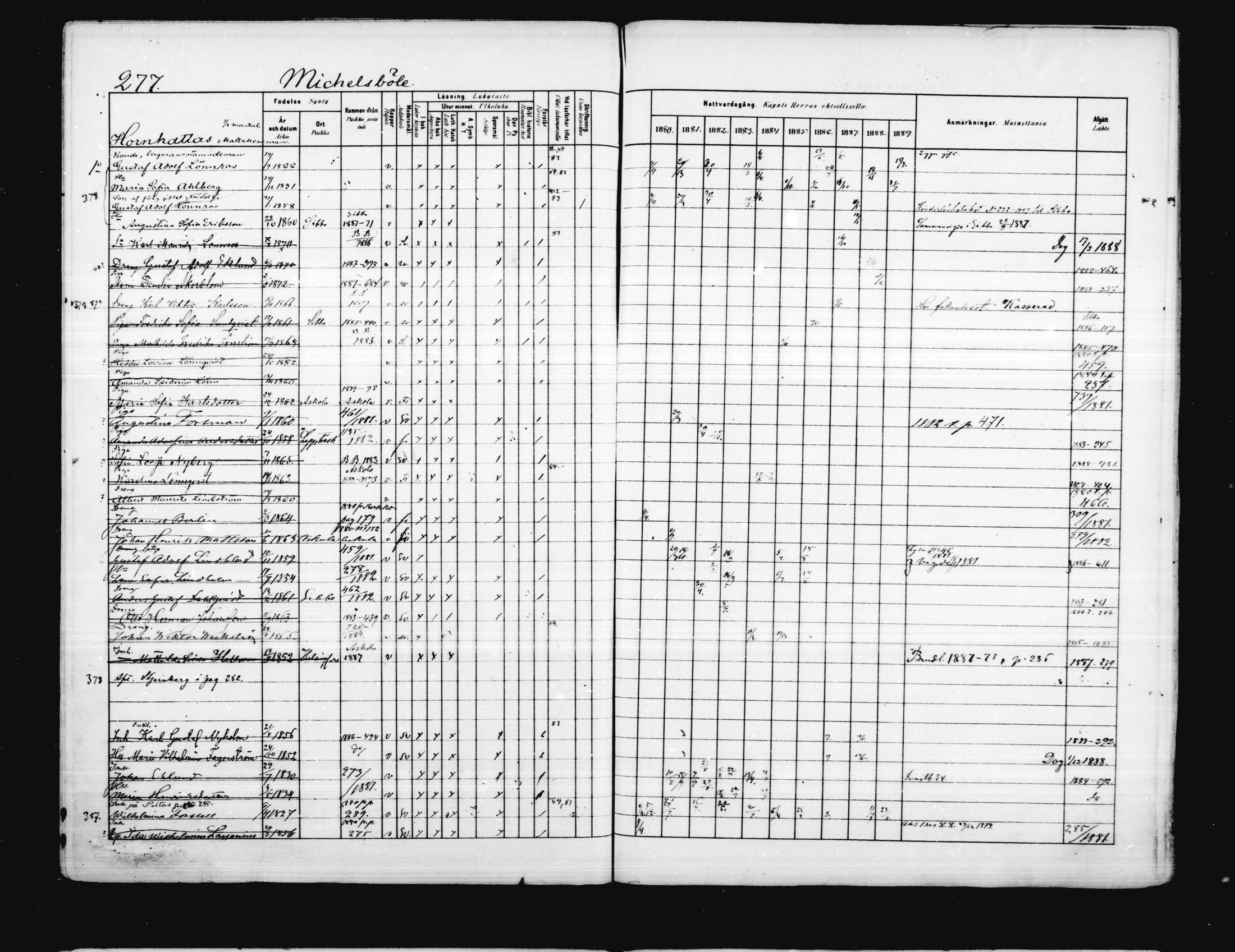 [ ../kirjat/Kirkonkirjat/porvoo/rippikirja_1880-1889_ruotksrk_mko458-495/kuvat/230.jpg ]