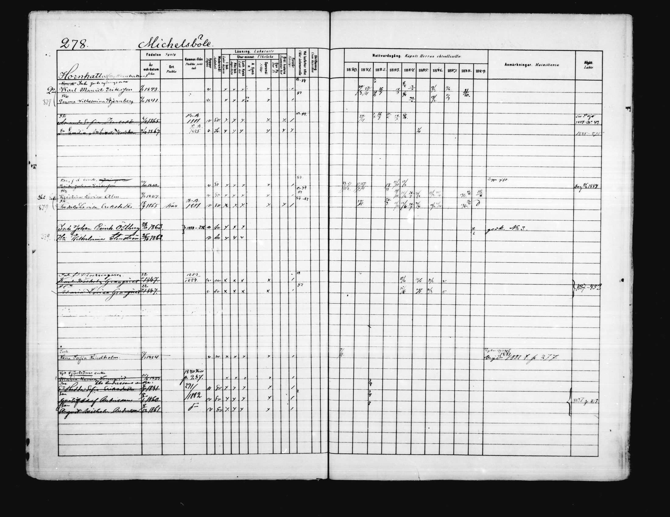 [ ../kirjat/Kirkonkirjat/porvoo/rippikirja_1880-1889_ruotksrk_mko458-495/kuvat/231.jpg ]
