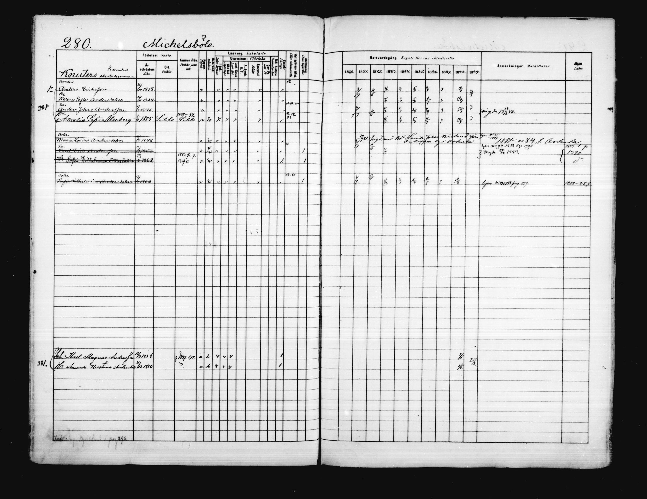 [ ../kirjat/Kirkonkirjat/porvoo/rippikirja_1880-1889_ruotksrk_mko458-495/kuvat/233.jpg ]