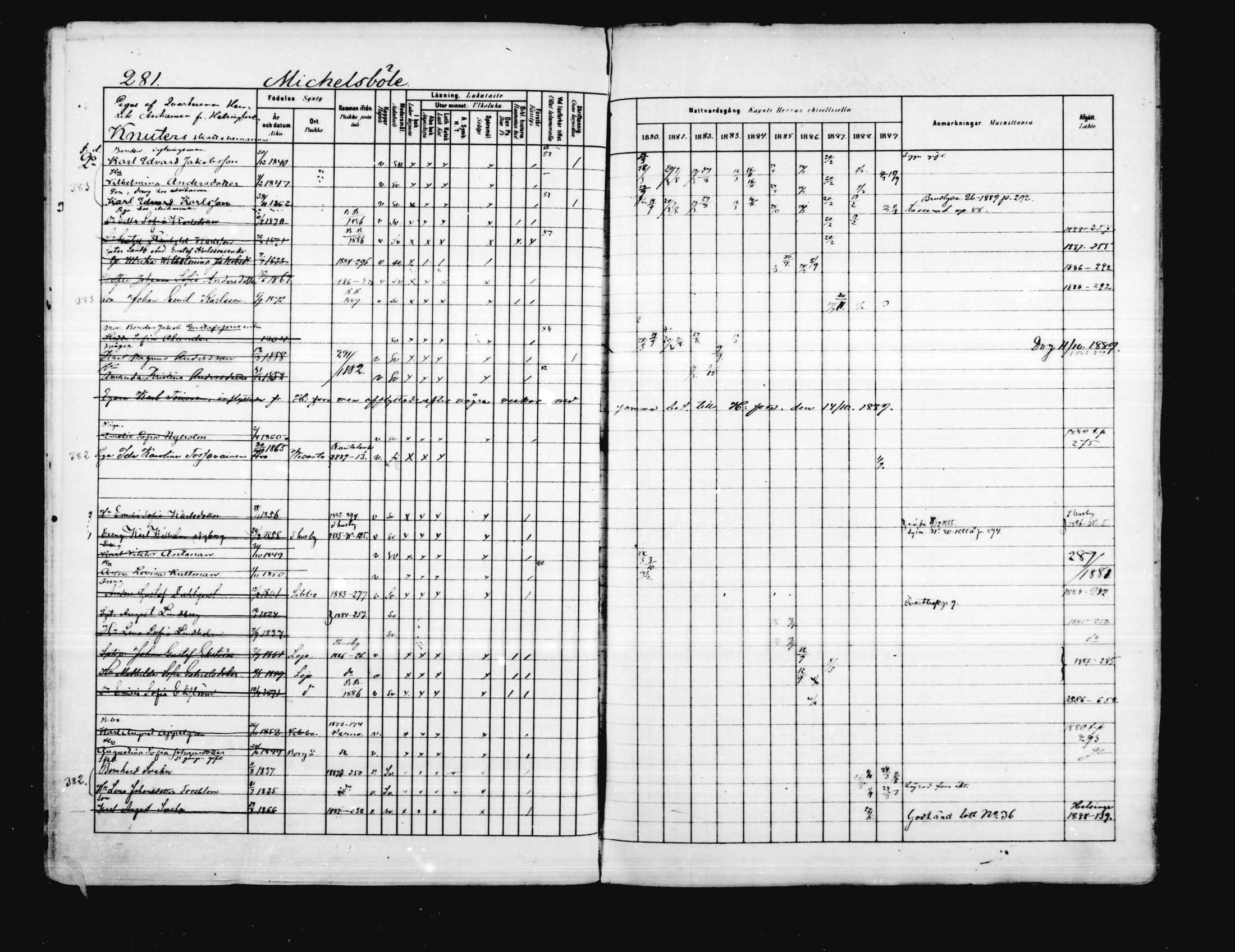 [ ../kirjat/Kirkonkirjat/porvoo/rippikirja_1880-1889_ruotksrk_mko458-495/kuvat/235.jpg ]