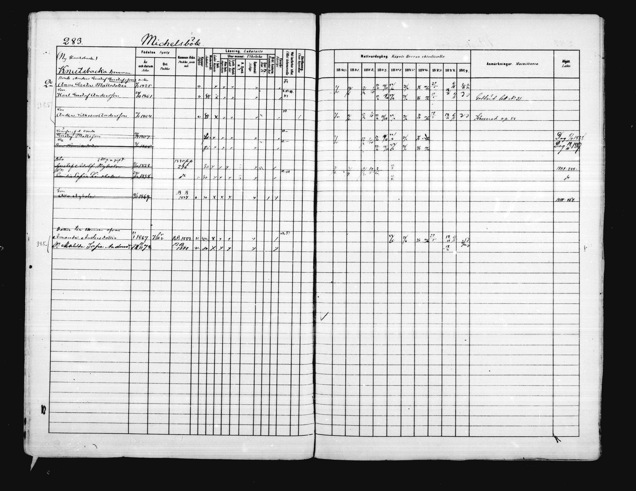 [ ../kirjat/Kirkonkirjat/porvoo/rippikirja_1880-1889_ruotksrk_mko458-495/kuvat/237.jpg ]