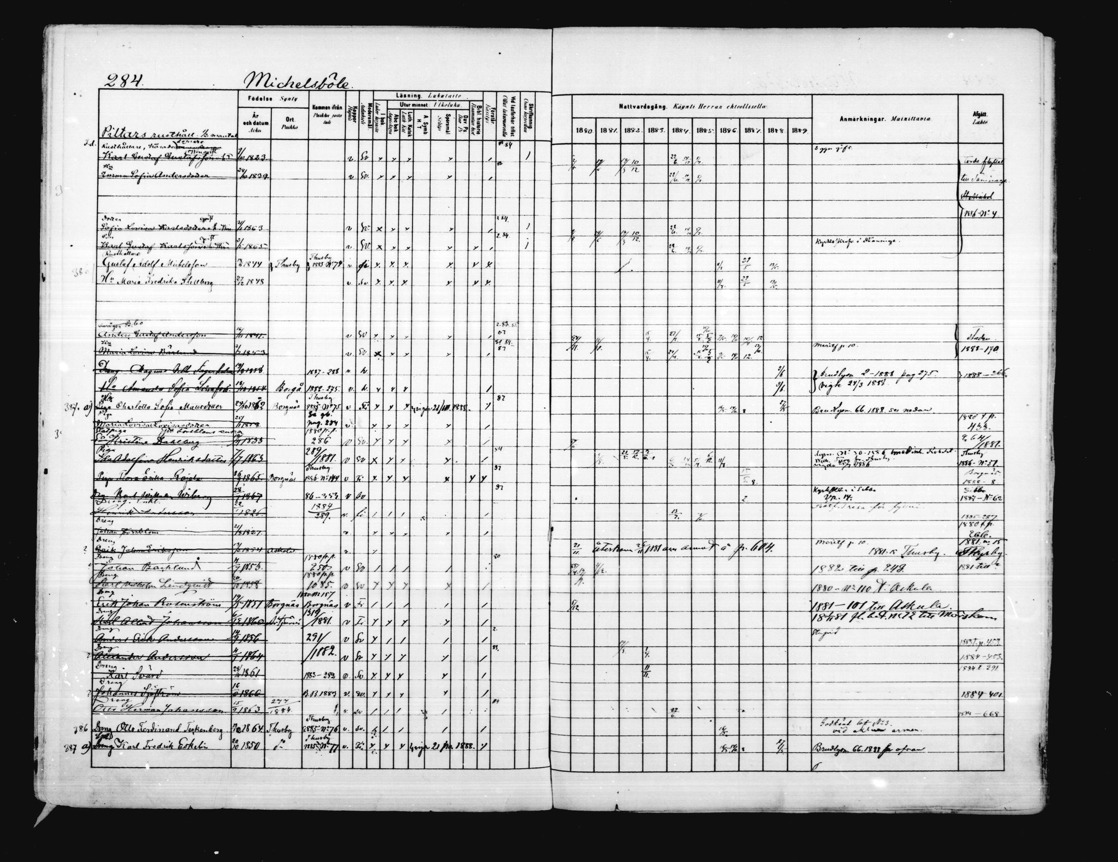 [ ../kirjat/Kirkonkirjat/porvoo/rippikirja_1880-1889_ruotksrk_mko458-495/kuvat/238.jpg ]