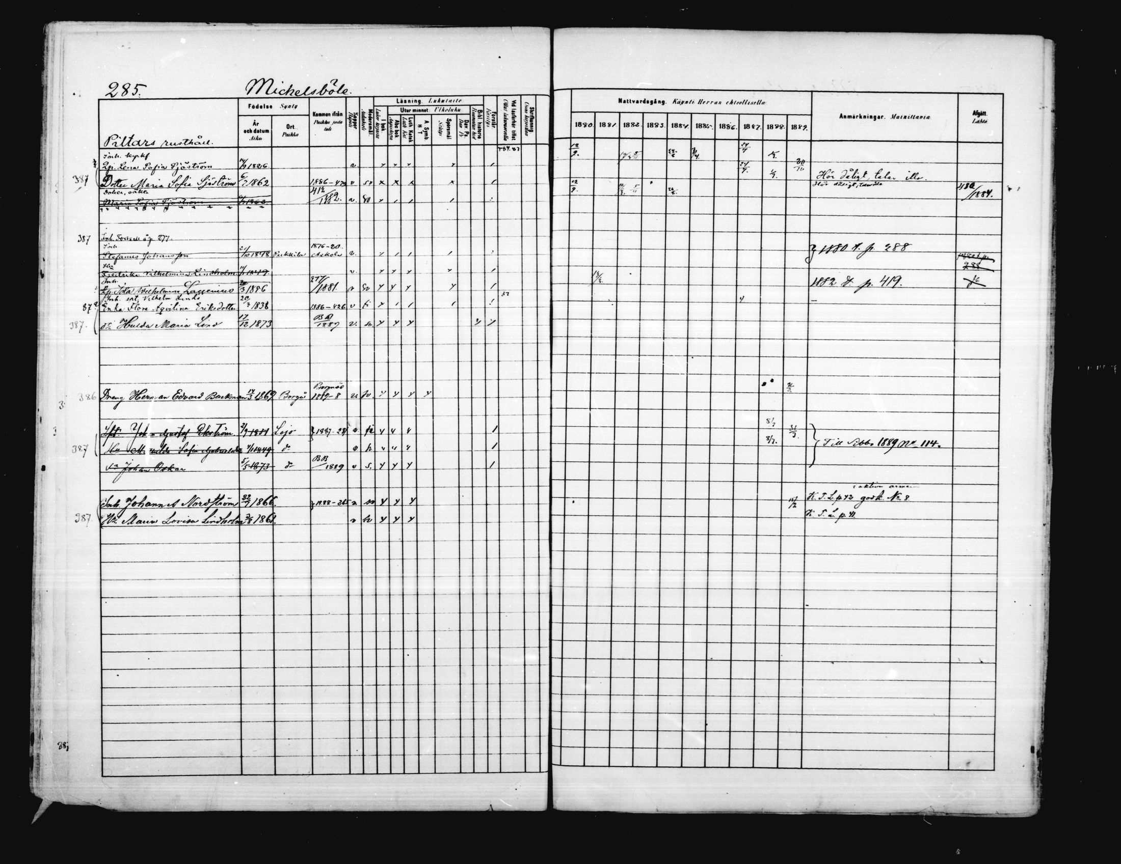 [ ../kirjat/Kirkonkirjat/porvoo/rippikirja_1880-1889_ruotksrk_mko458-495/kuvat/239.jpg ]